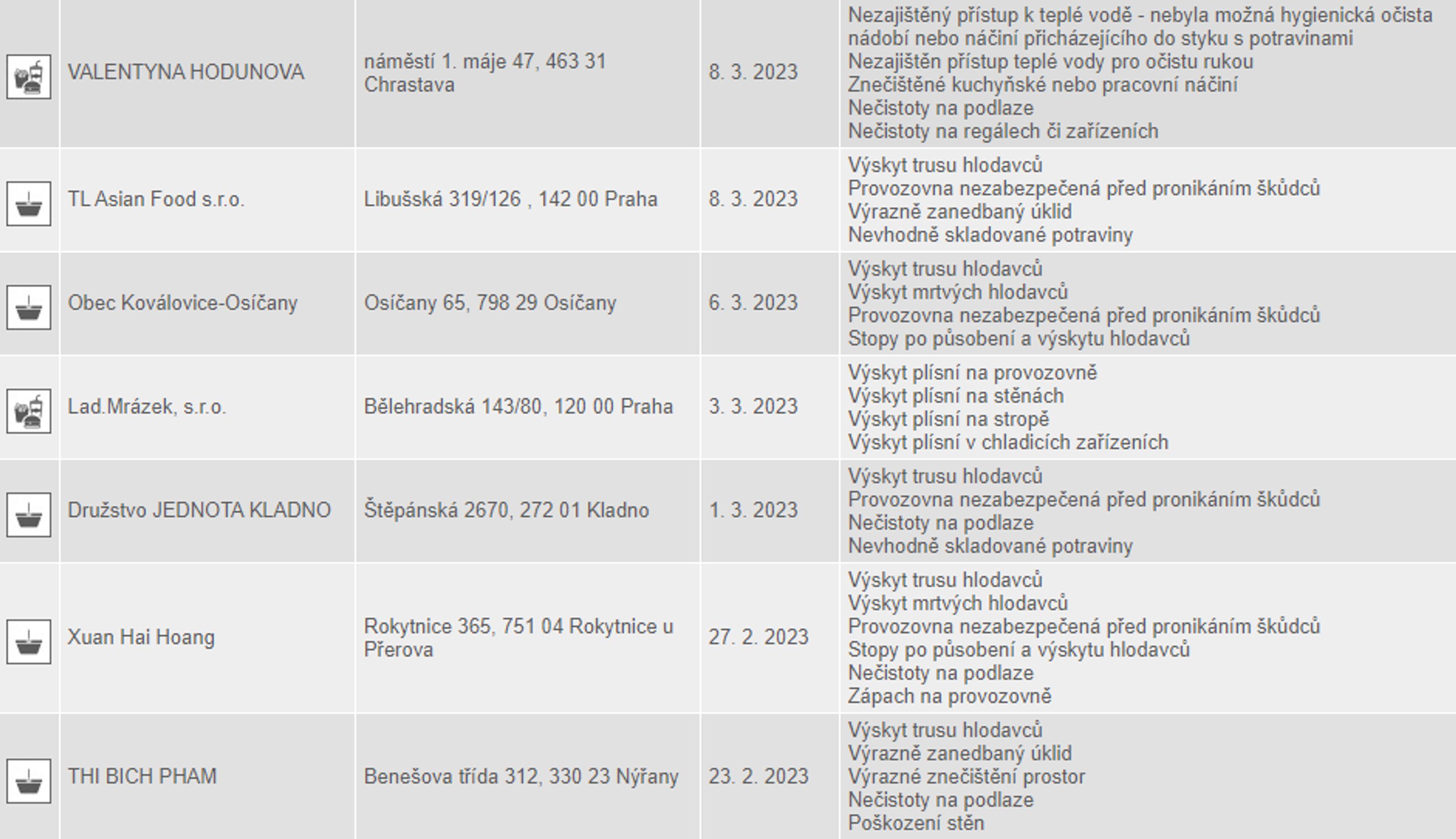 Zavřené obchody za poslední rok 9 - Zavřené obchody za poslední rok (1/11)