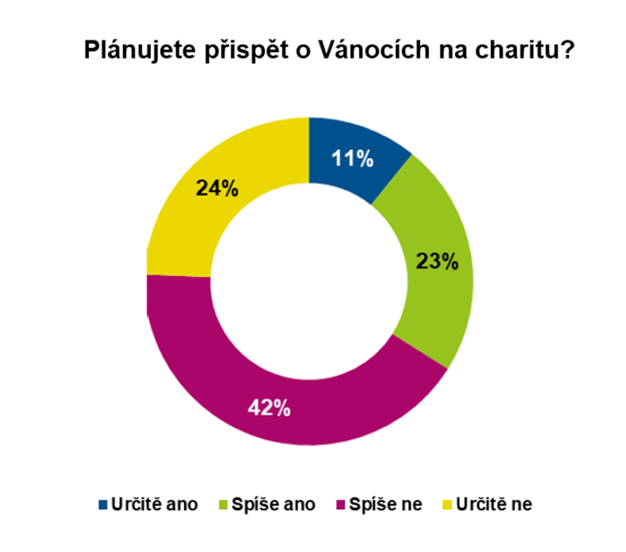 Graf Vánoce 2022 - Vánoce 2022 (8/21)
