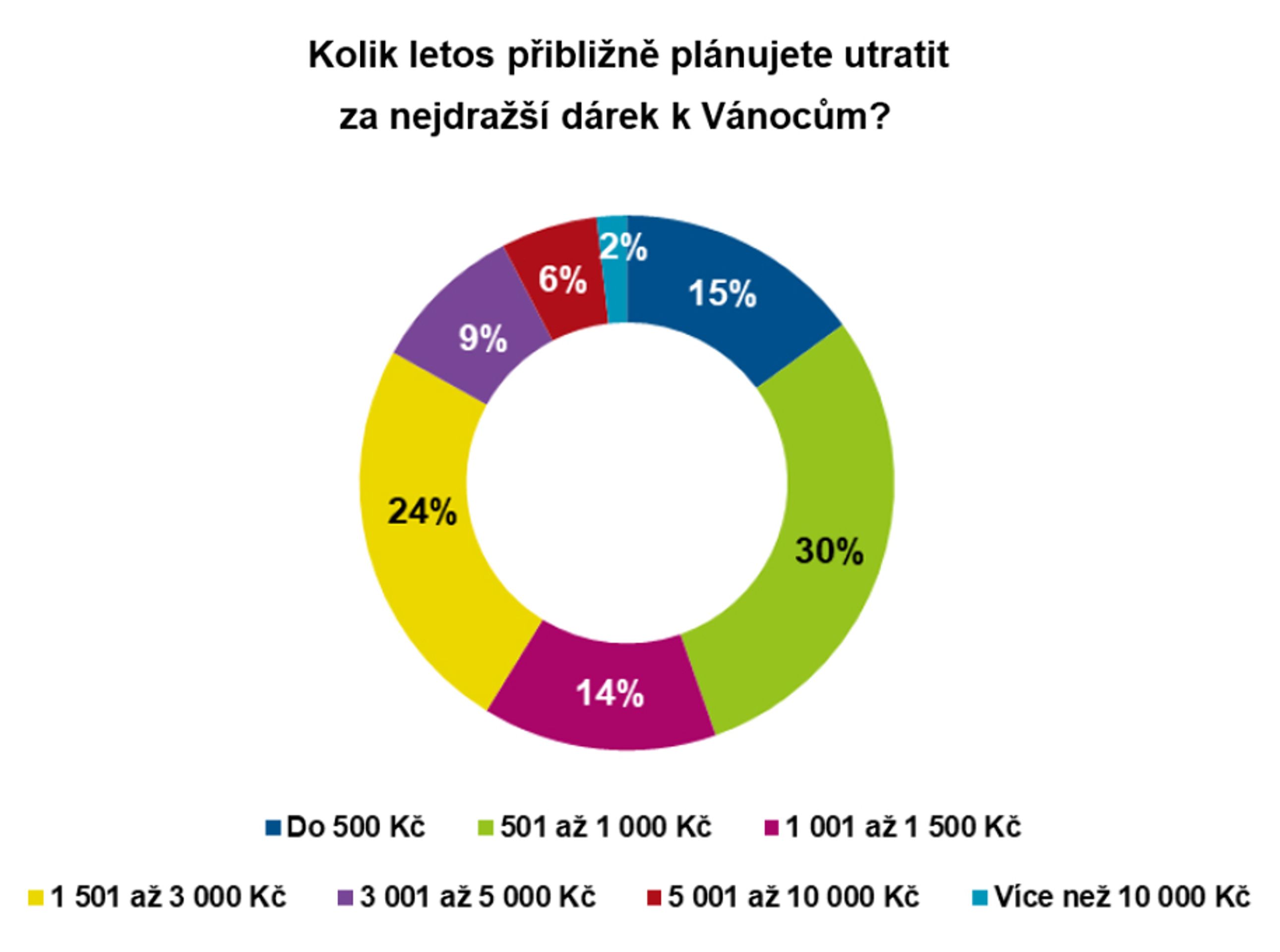 Graf Vánoce 2022 - Vánoce 2022 (12/21)
