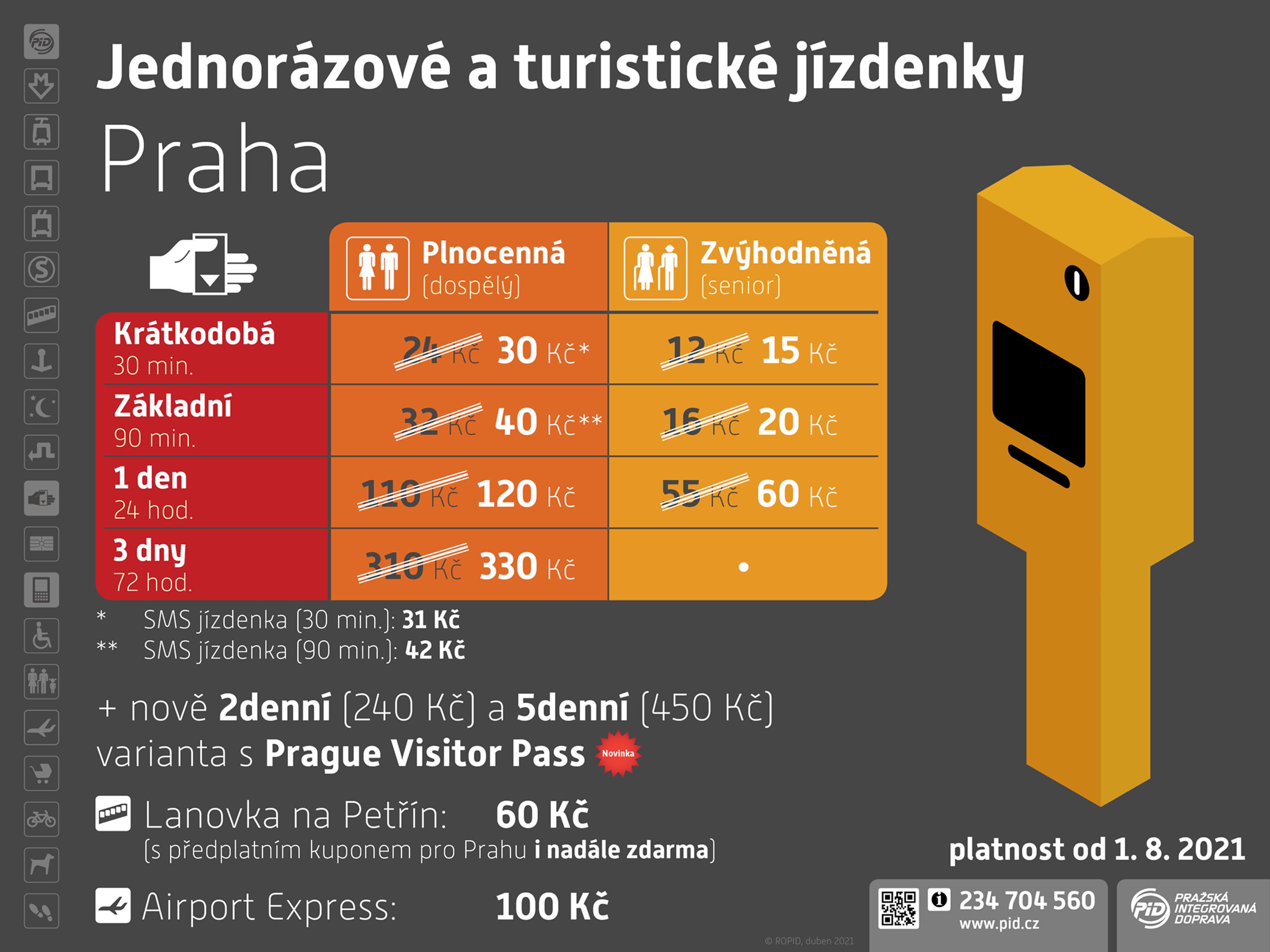 Zdražení jízdného - 1 - GALERIE: Jak zdraží jízdné (1/4)