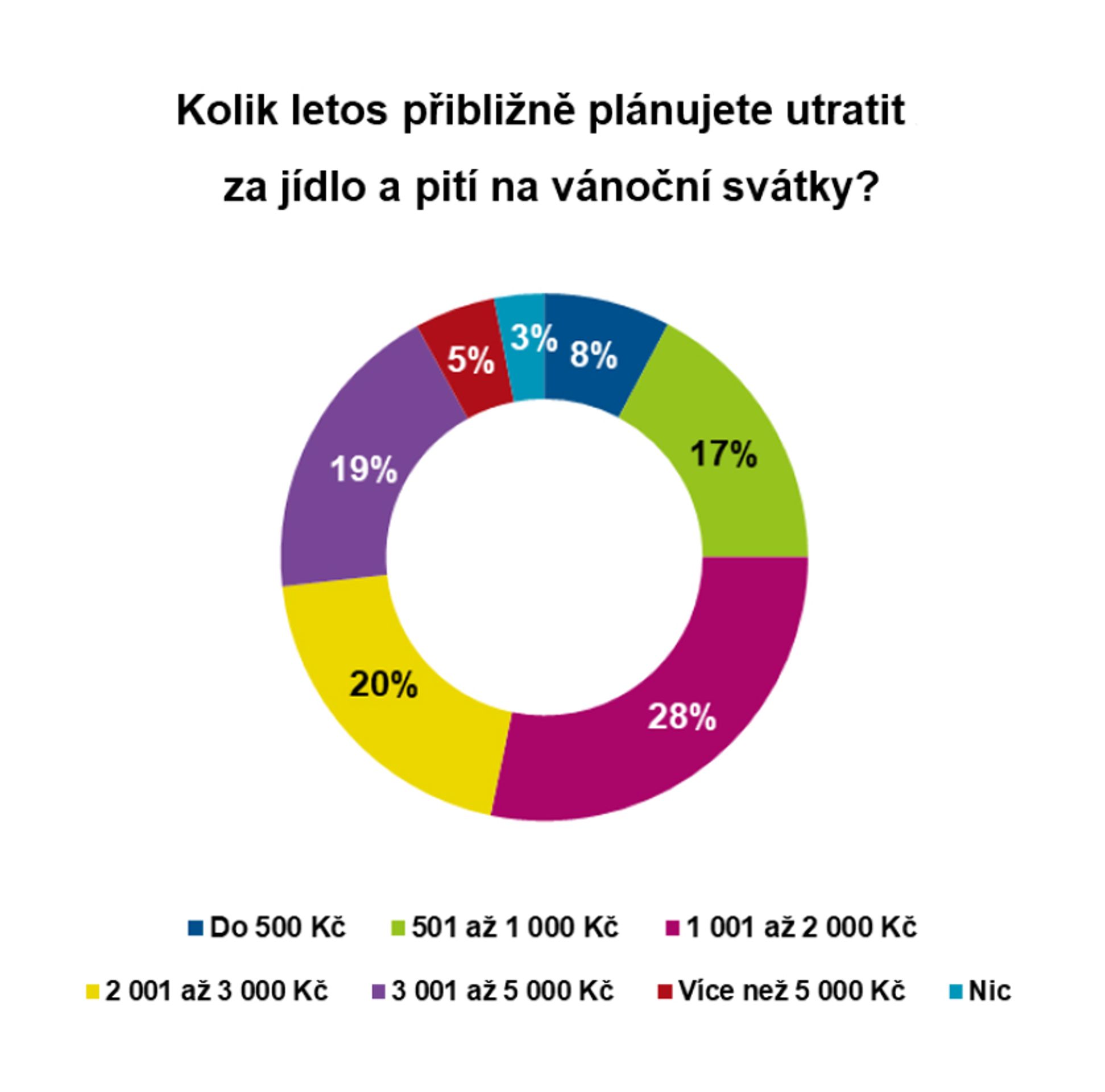 Graf Vánoce 2022 - Vánoce 2022 (15/21)