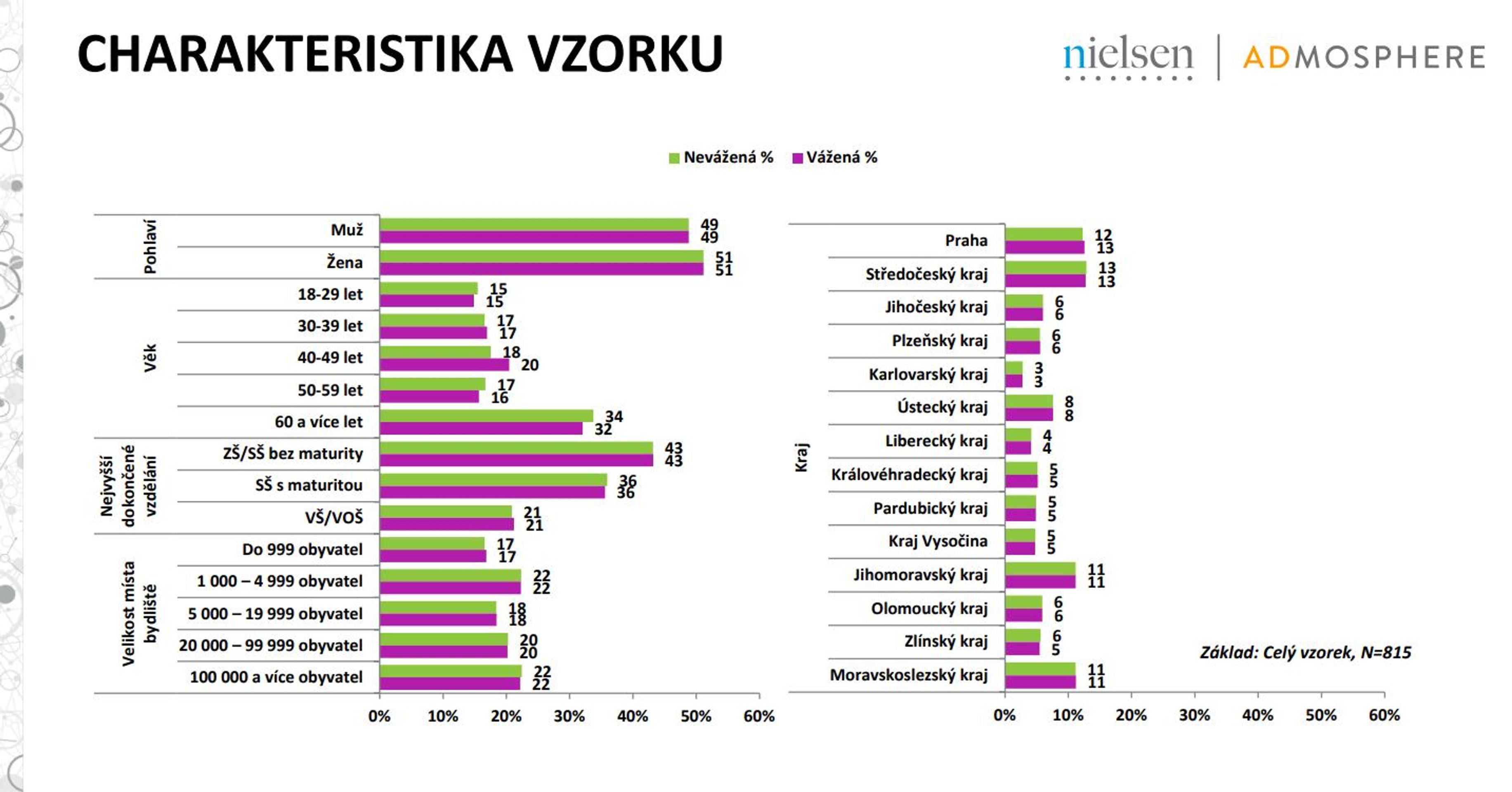Koronavirus - Výzkum TV Nova - Průzkum TV Nova: Opatření (13/14)