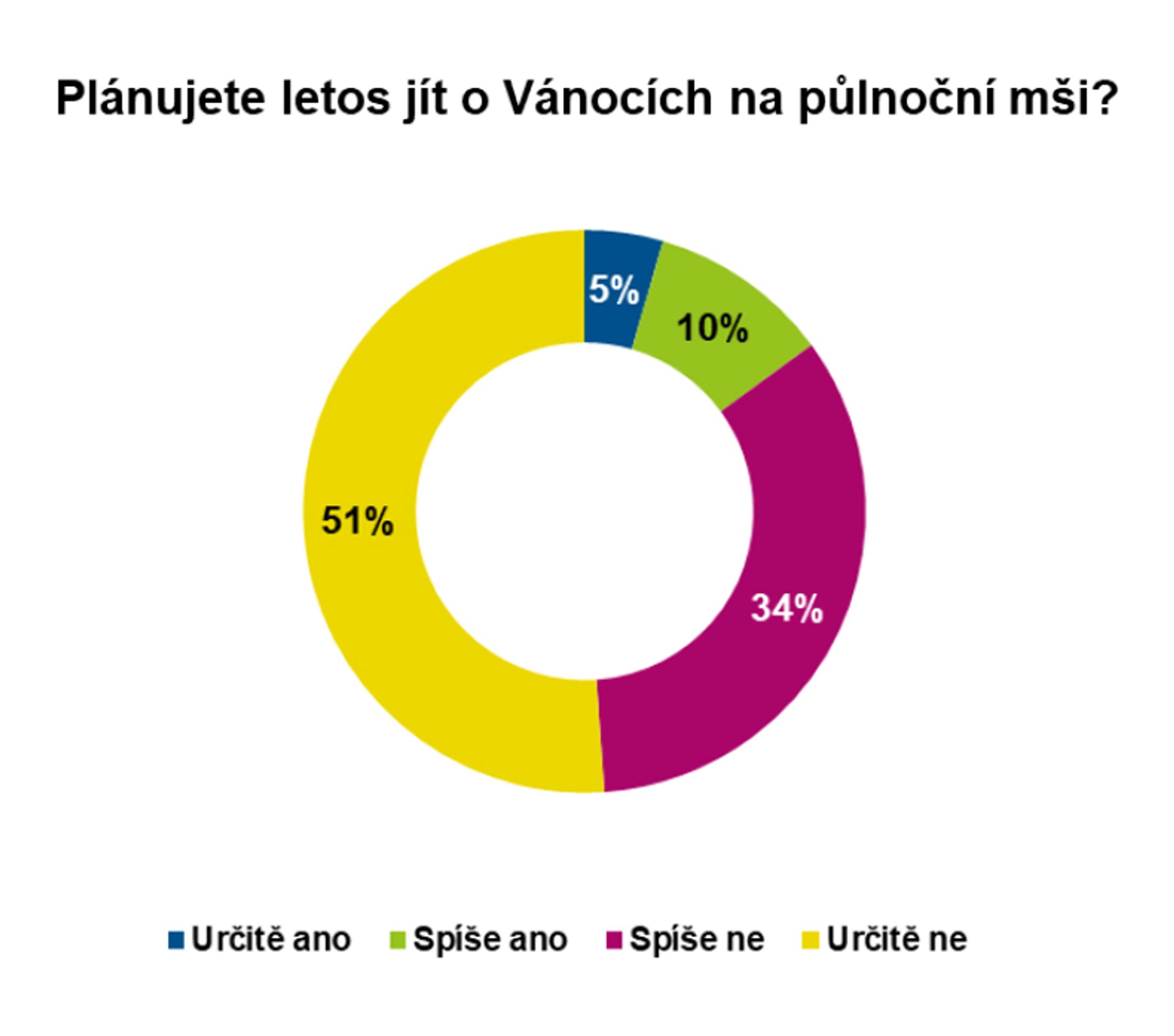 Graf Vánoce 2022 - Vánoce 2022 (6/21)