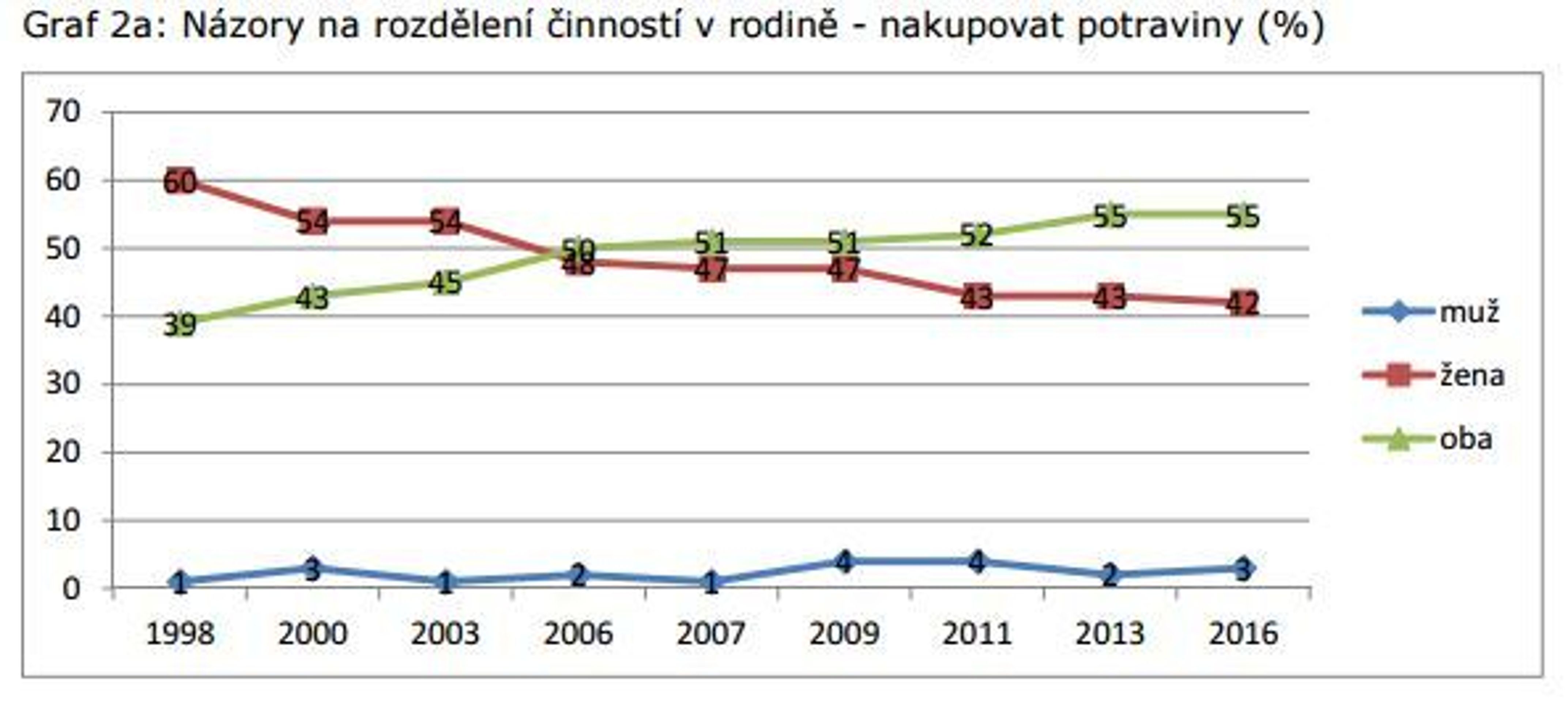 Vývoj názorů na role mužů a žen - 6 - GALERIE: Vývoj názorů na role mužů a žen (8/12)