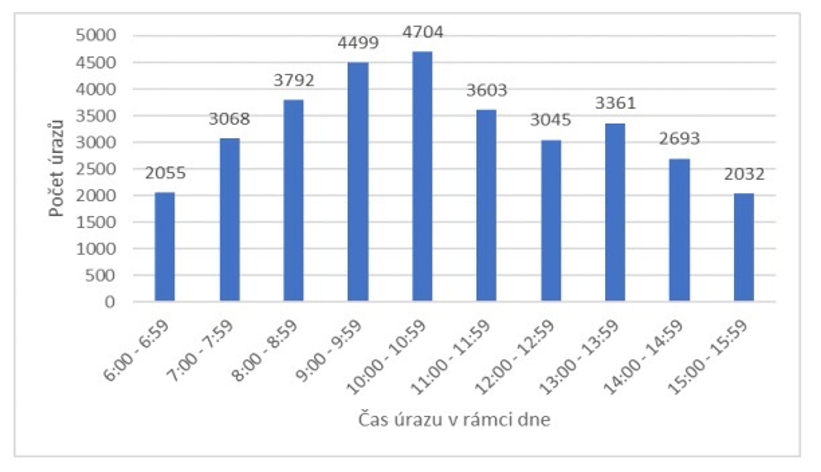 Pracovní úrazy v roce 2017 - 5 - GALERIE: Pracovní úrazy v roce 2017 (4/7)