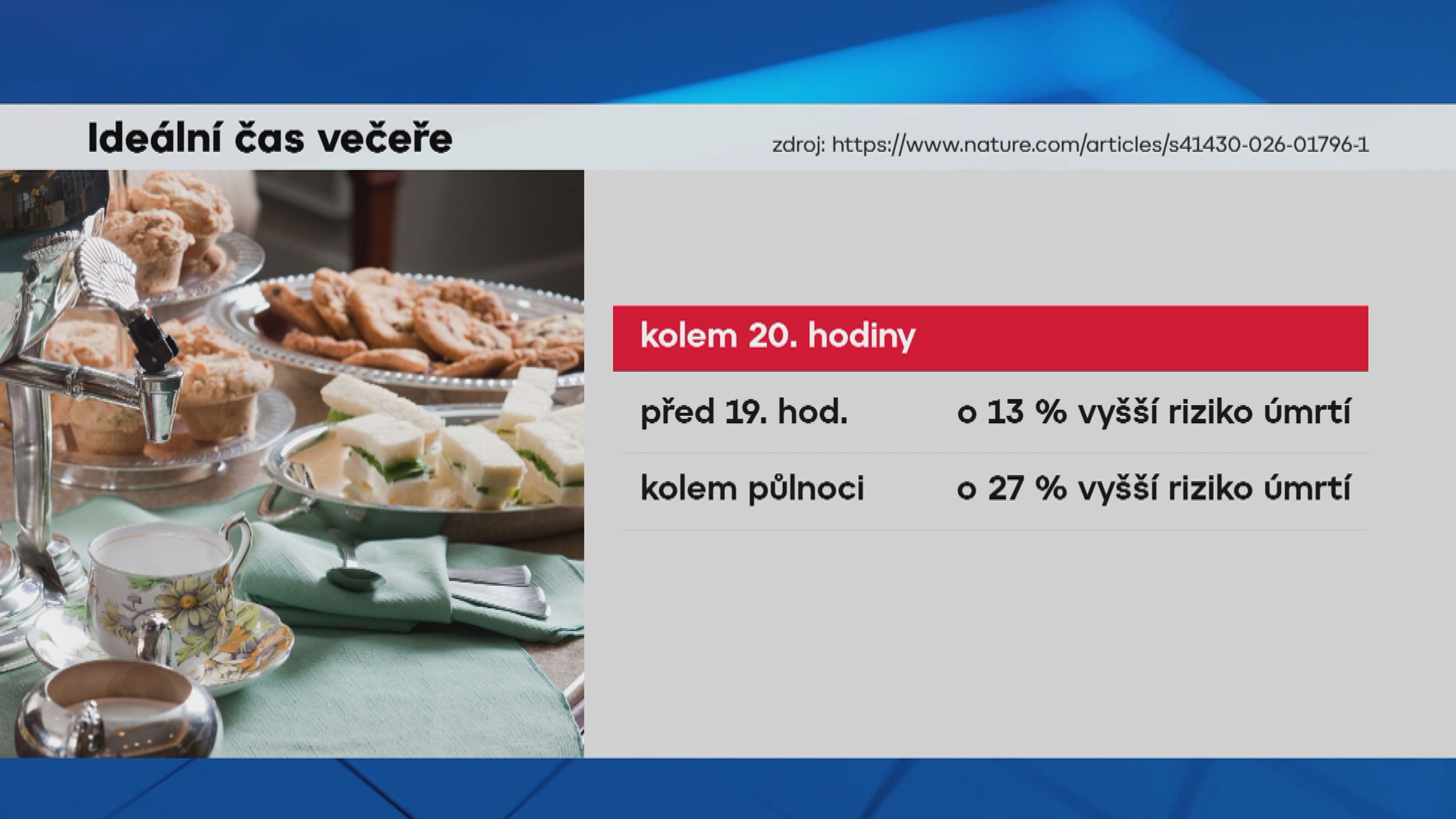 Ideální čas večeře - Ideální čas snídaně, oběda a večeře (3/3)
