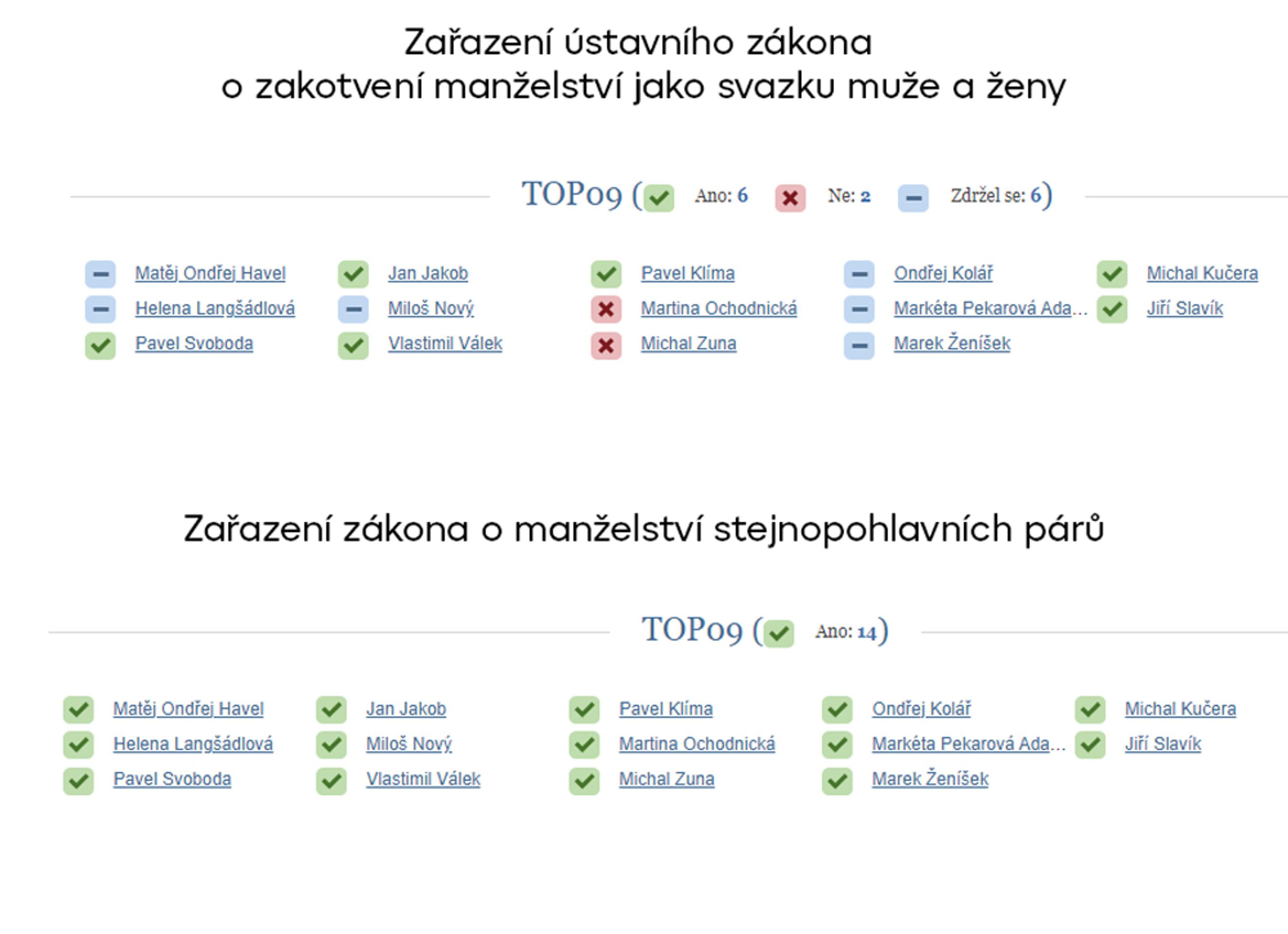 TOP09 - Hlasování v poslanecké sněmovně (8/10)
