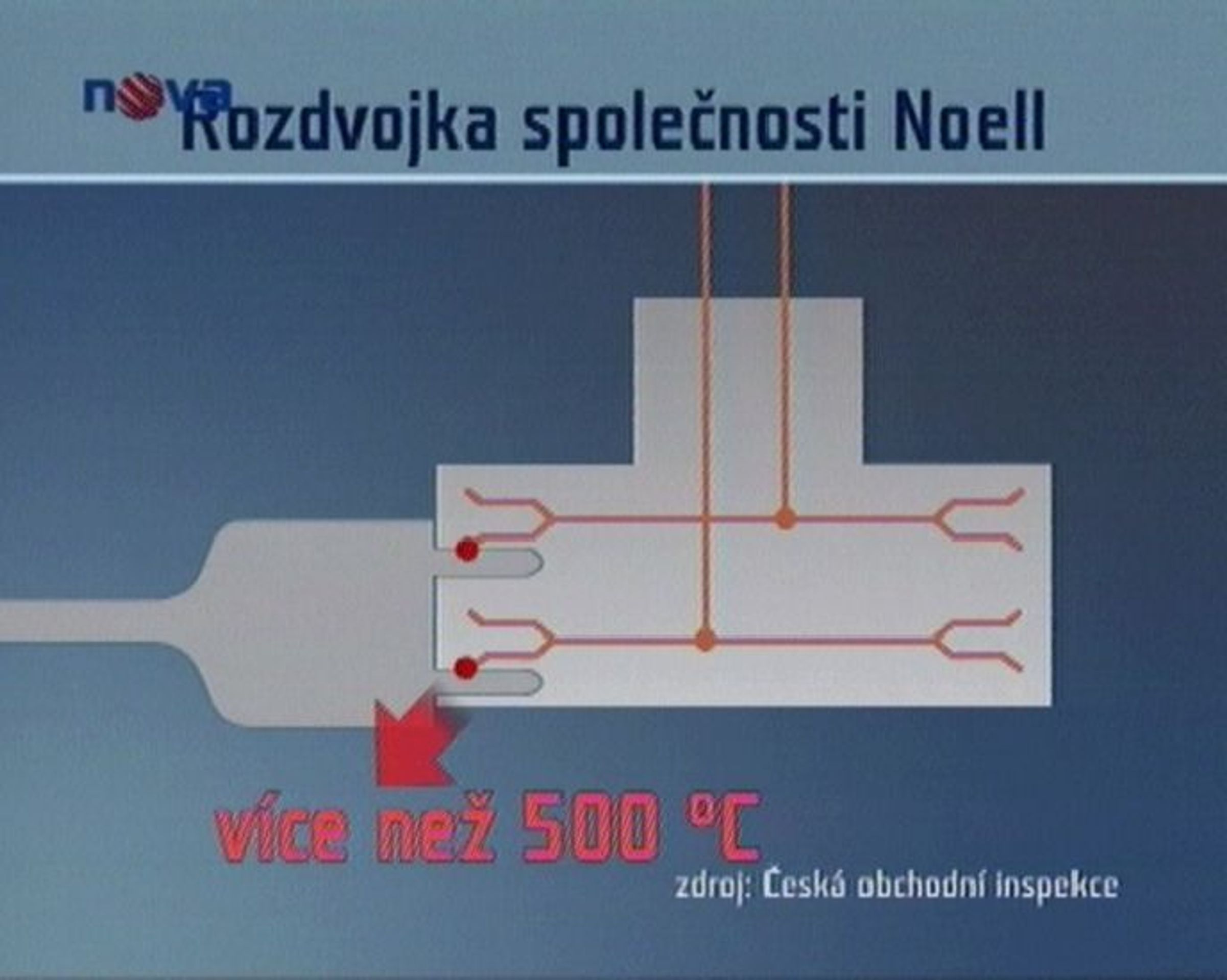 Záběry TV Nova. - Na trhu je životu nebezpečný výrobek (2/3)
