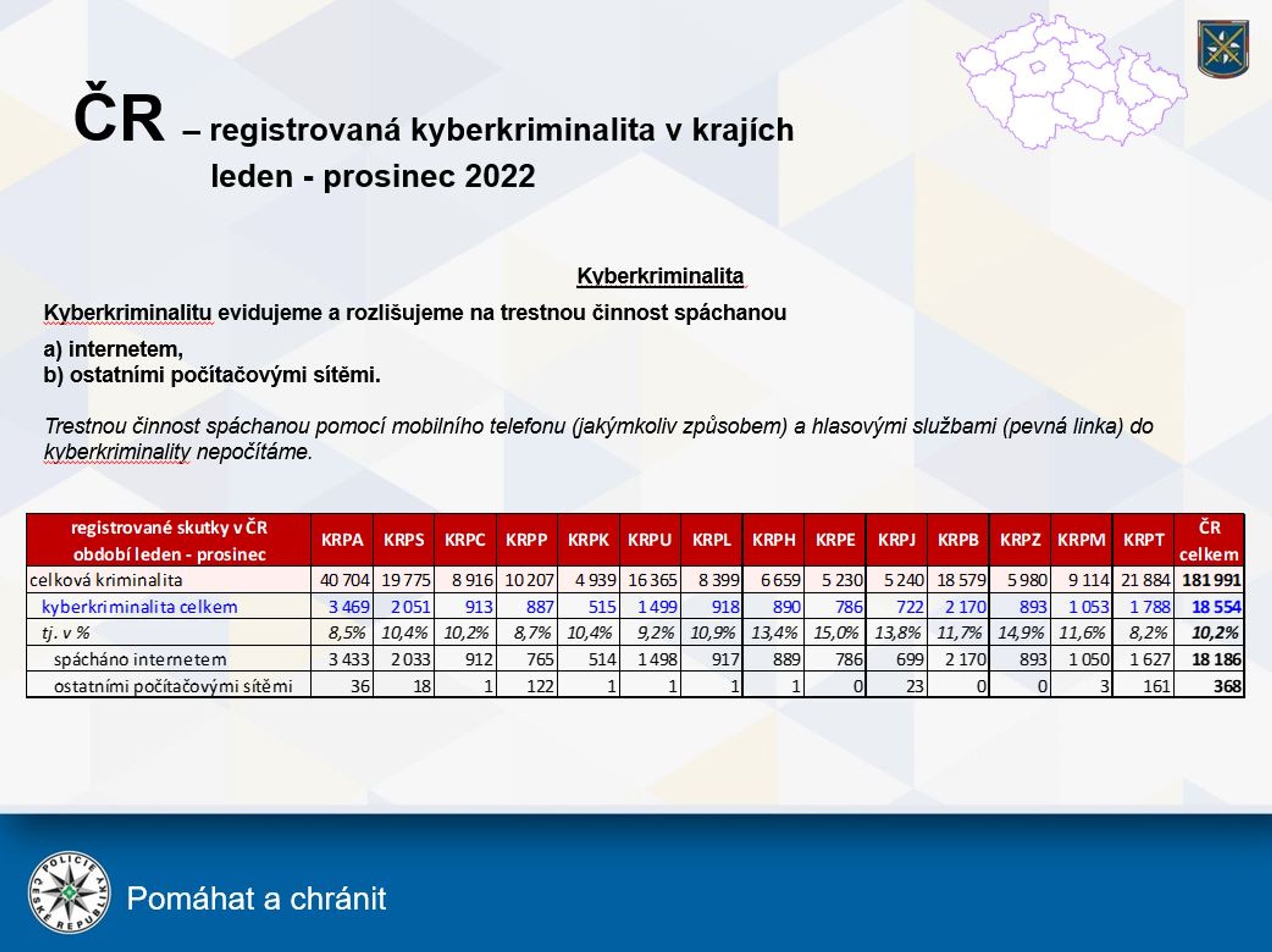 Vývoj registrované kriminality 2022 - Vývoj registrované kriminality v roce 2022 (4/4)