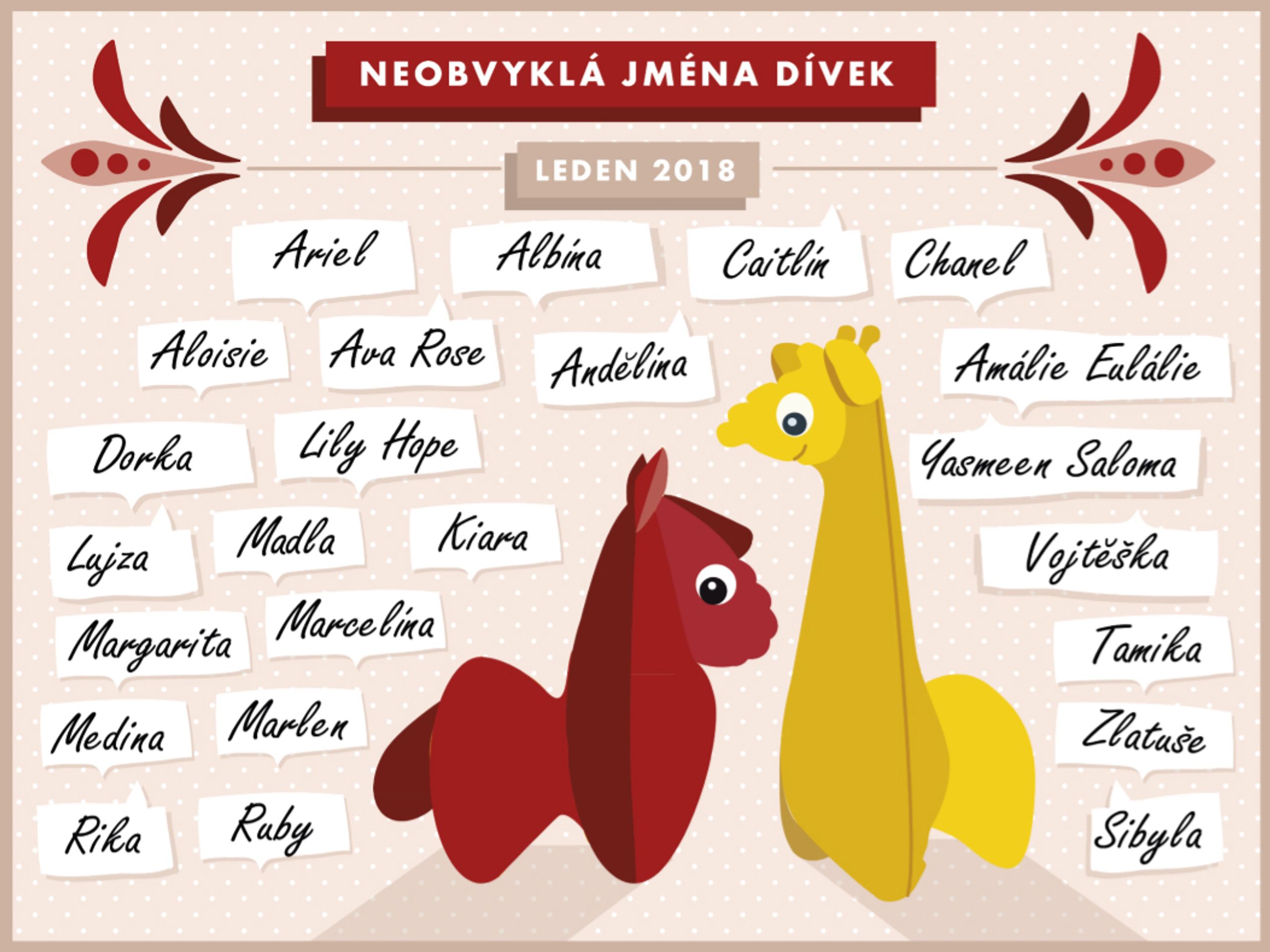 Neobvyklá jména dívek - GALERIE: DĚTSKÁ JMÉNA (7/15)