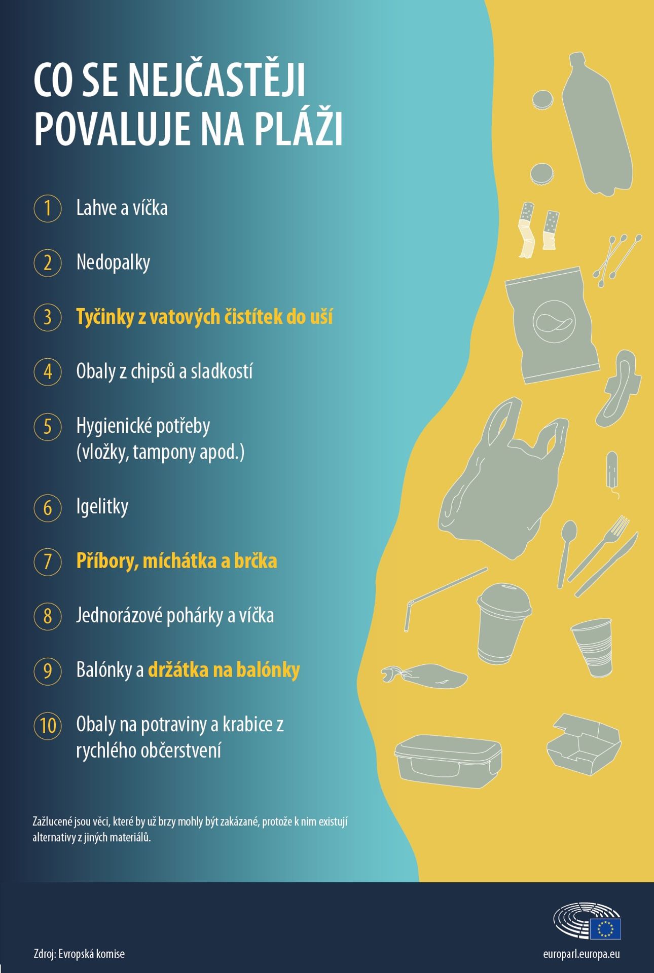 Infografika - znečištění plasty - 1 - GALERIE: Znečištění plastovým odpadem (1/3)