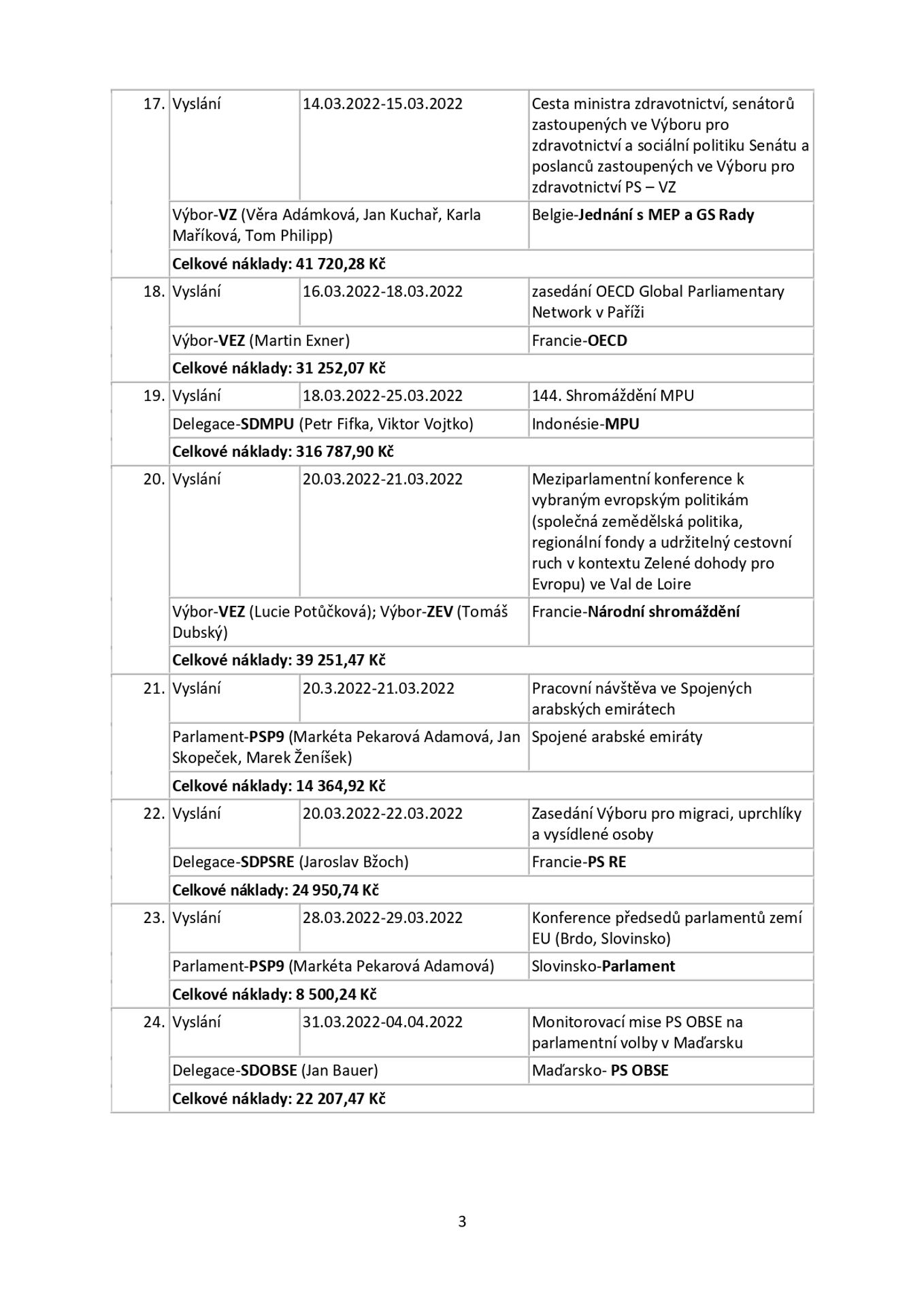 Snemovna _page-0003 - Zahraniční cesty českých poslanců (3/25)
