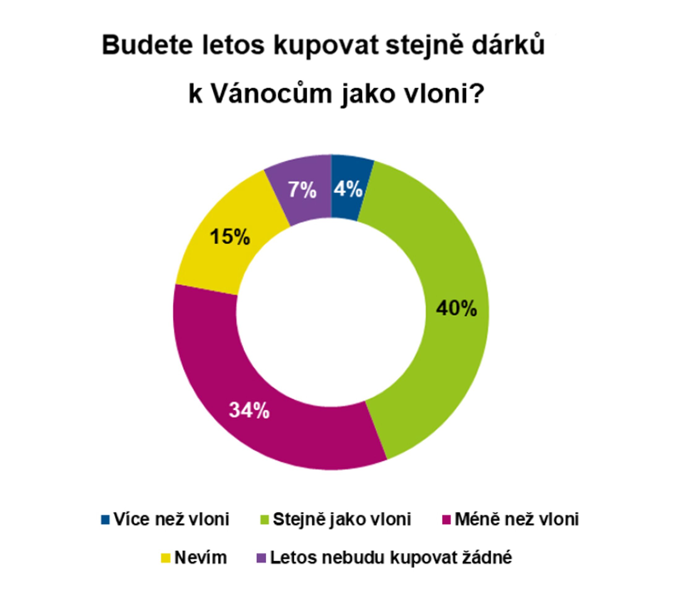 Graf Vánoce 2022 - Vánoce 2022 (9/21)