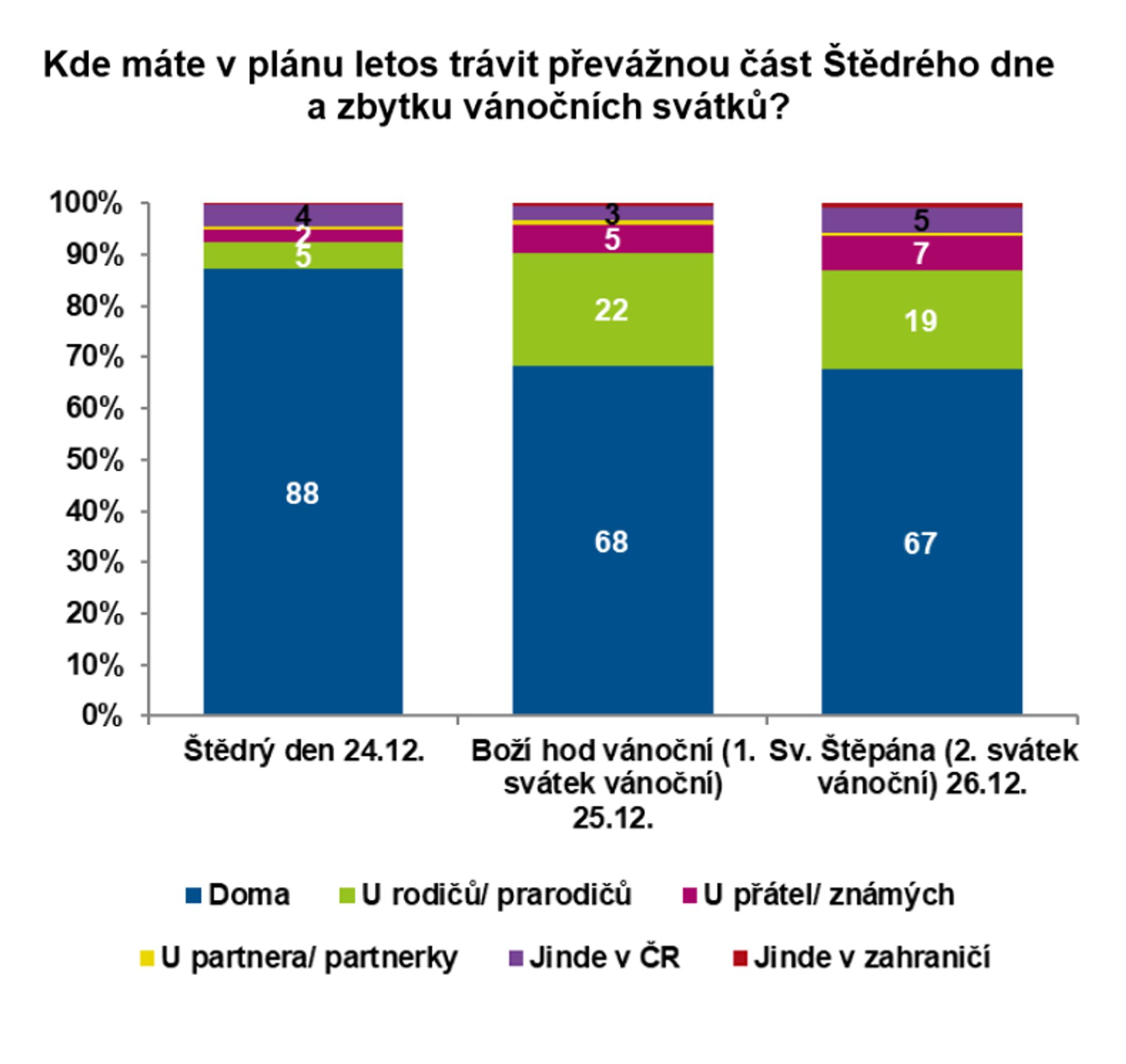Graf Vánoce 2022 - Vánoce 2022 (5/21)