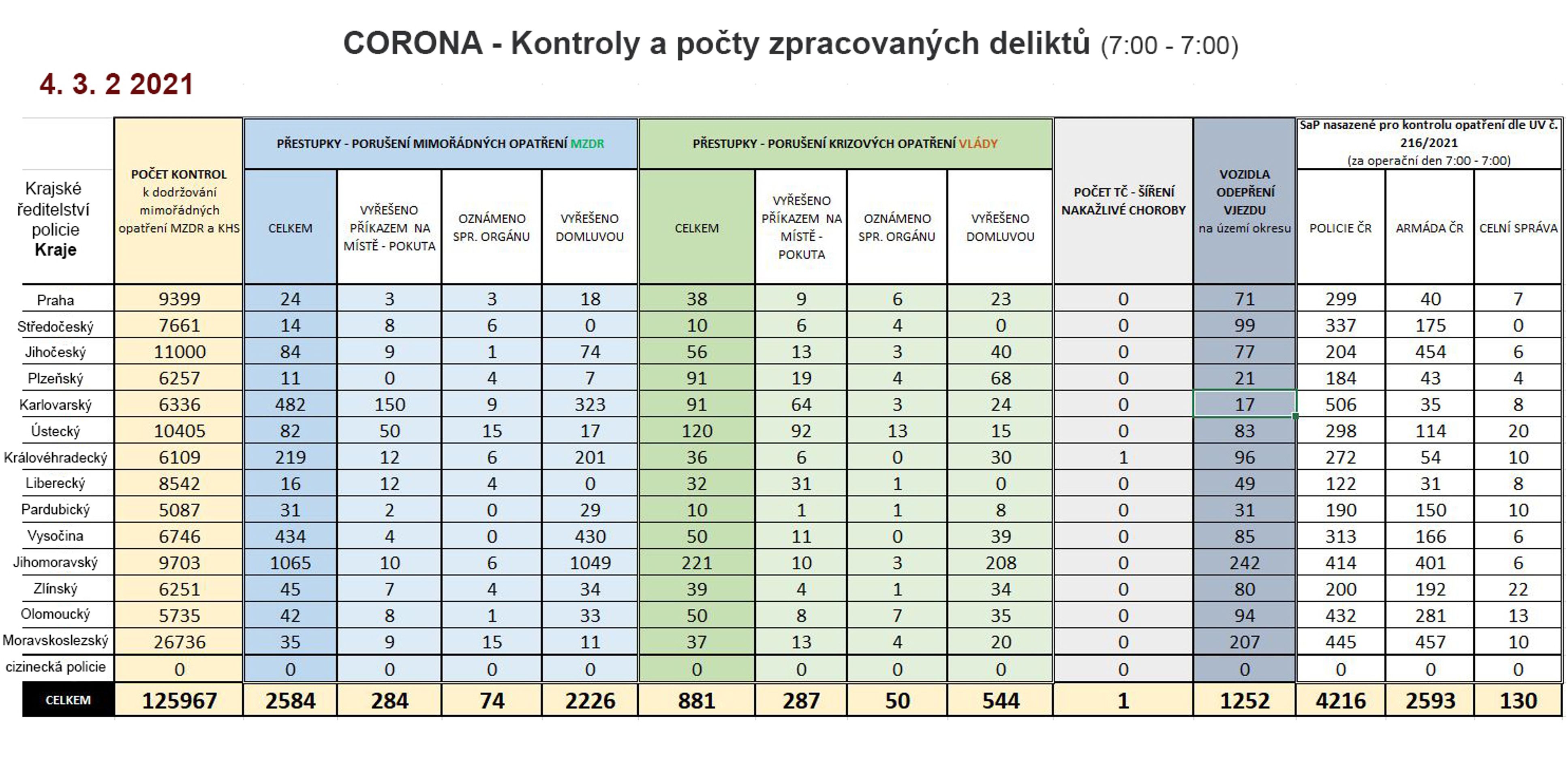 Policejní kontroly (CORONA) - 4 - GALERIE: Policejní kontroly (CORONA) (4/7)