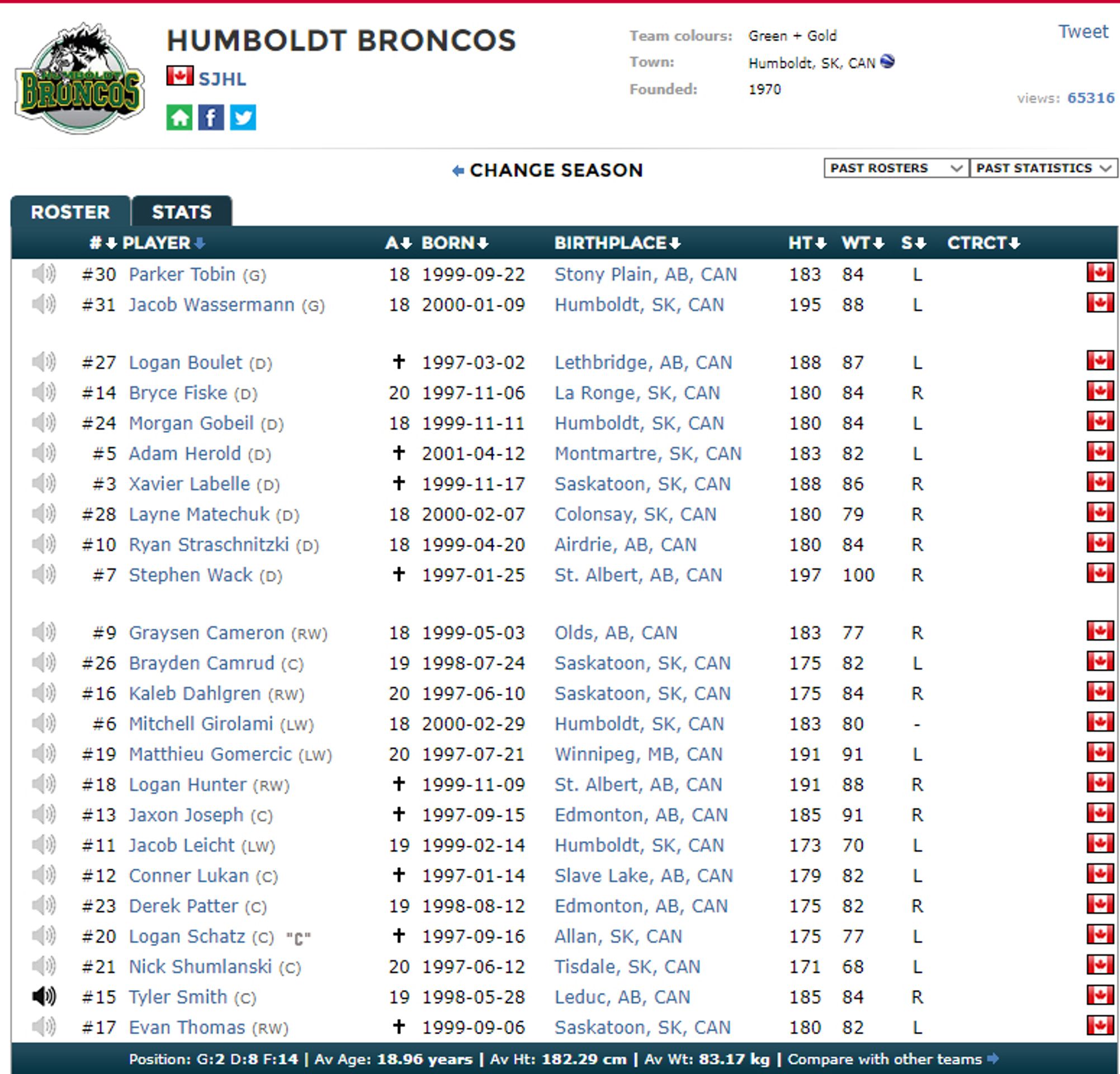 Seznam hráčů Humboldt Broncos - GALRIE: Město Humboldt po tragické nehodě hokejistů Broncos (9/11)