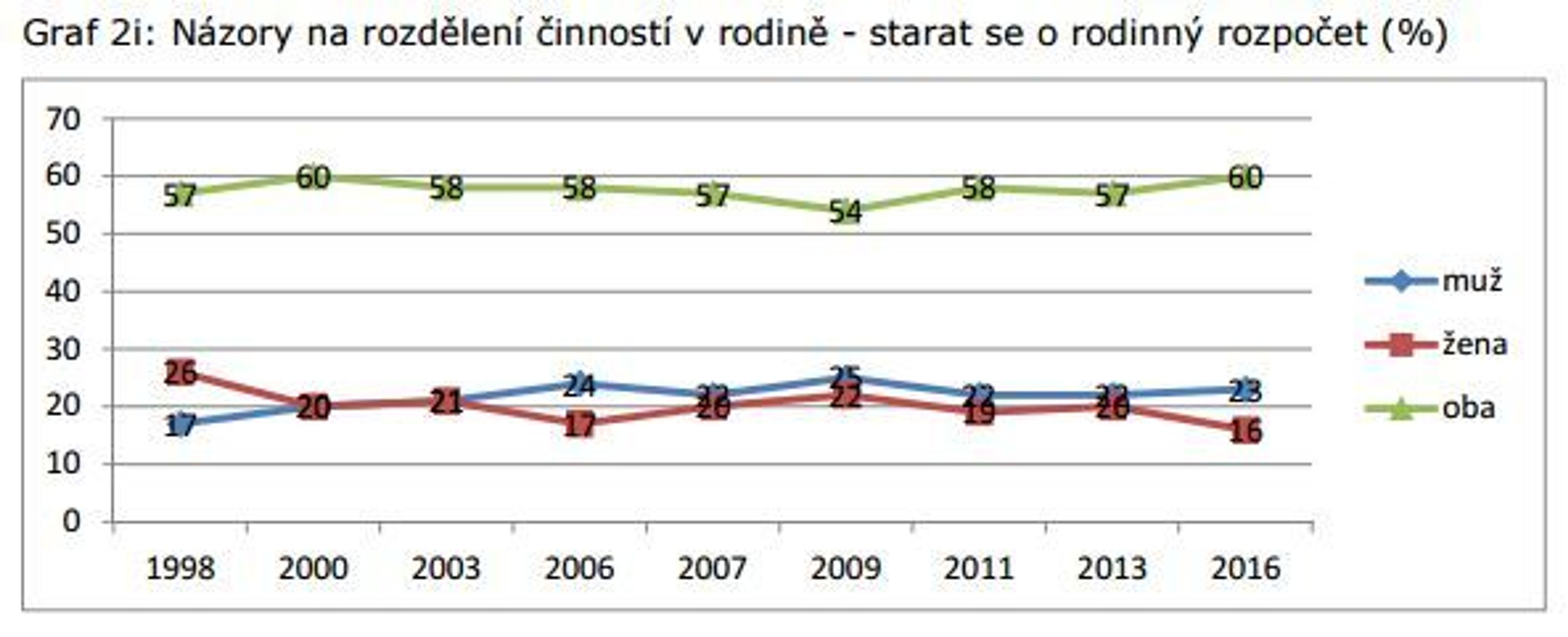 Vývoj názorů na role mužů a žen - 9 - GALERIE: Vývoj názorů na role mužů a žen (5/12)