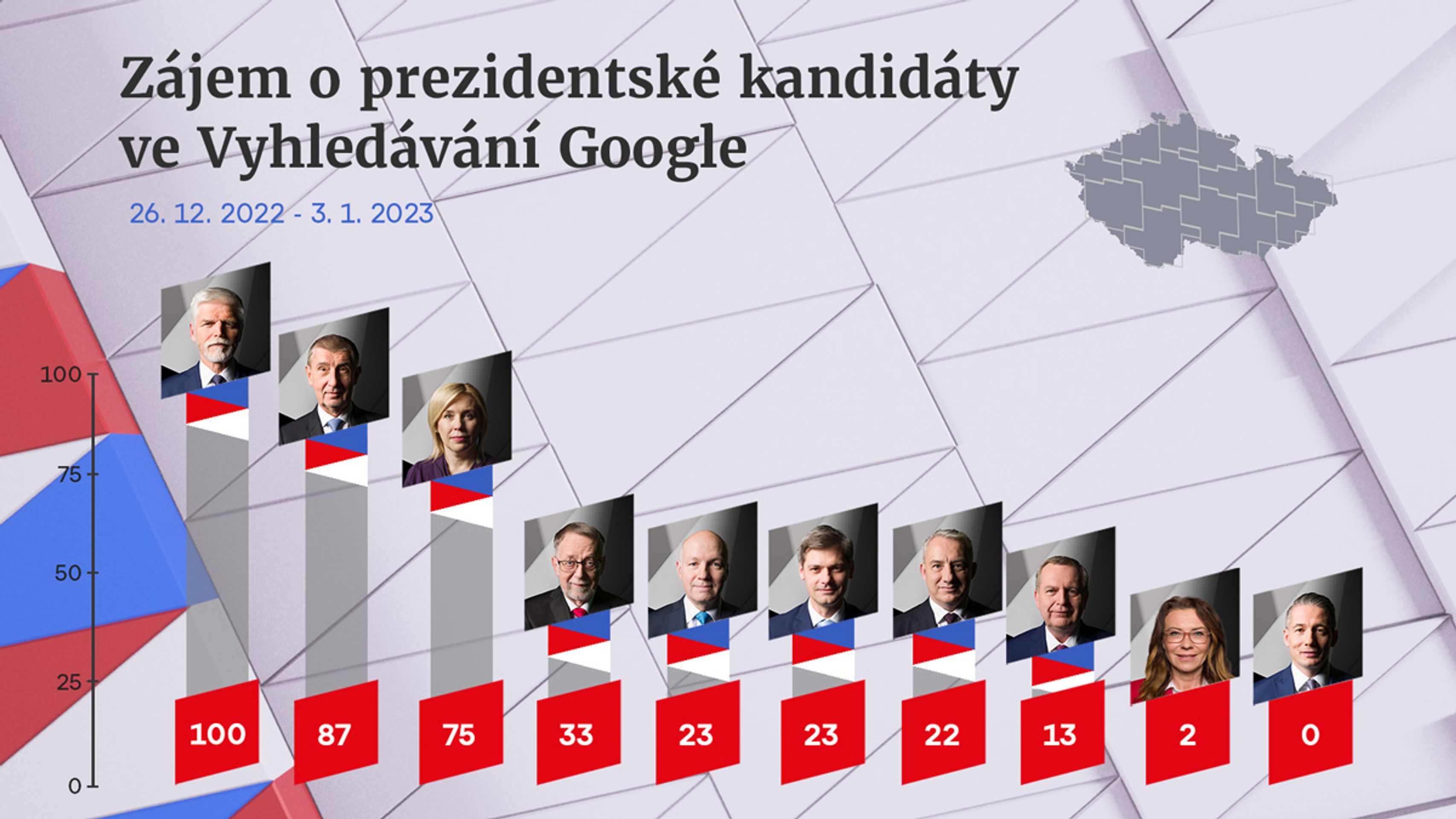 Graf 1 Zájem o kandidáty - Trendy ve vyhledávání na Google (3/4)