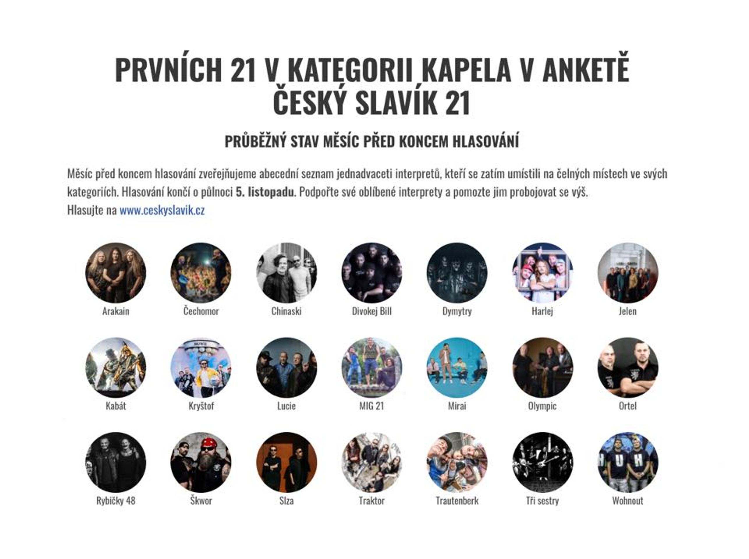 Český slavík 21 - kapely., průběžné výsledky - Průběžné výsledky soutěže Český slavík 21 (3/4)