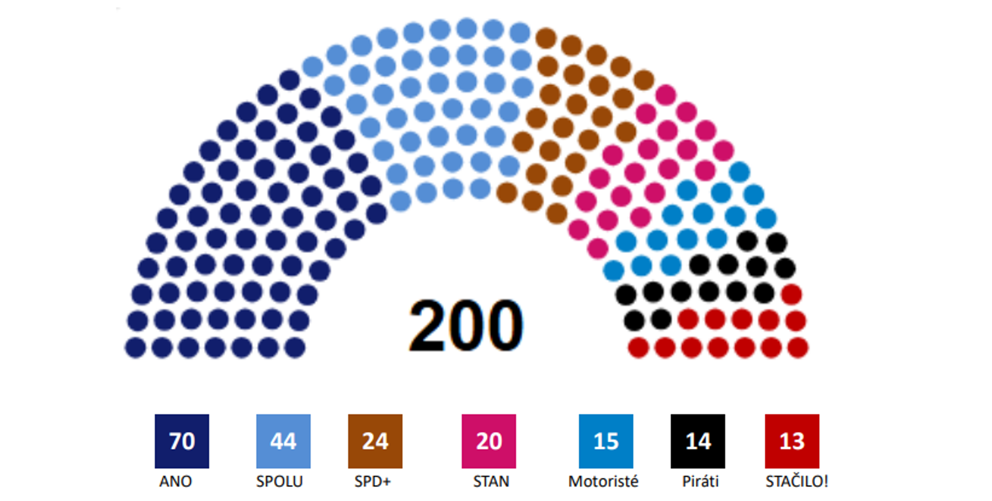 Rozložení křesel ve Sněmovně - Volební průzkum Medianu - duben 2025 (2/3)