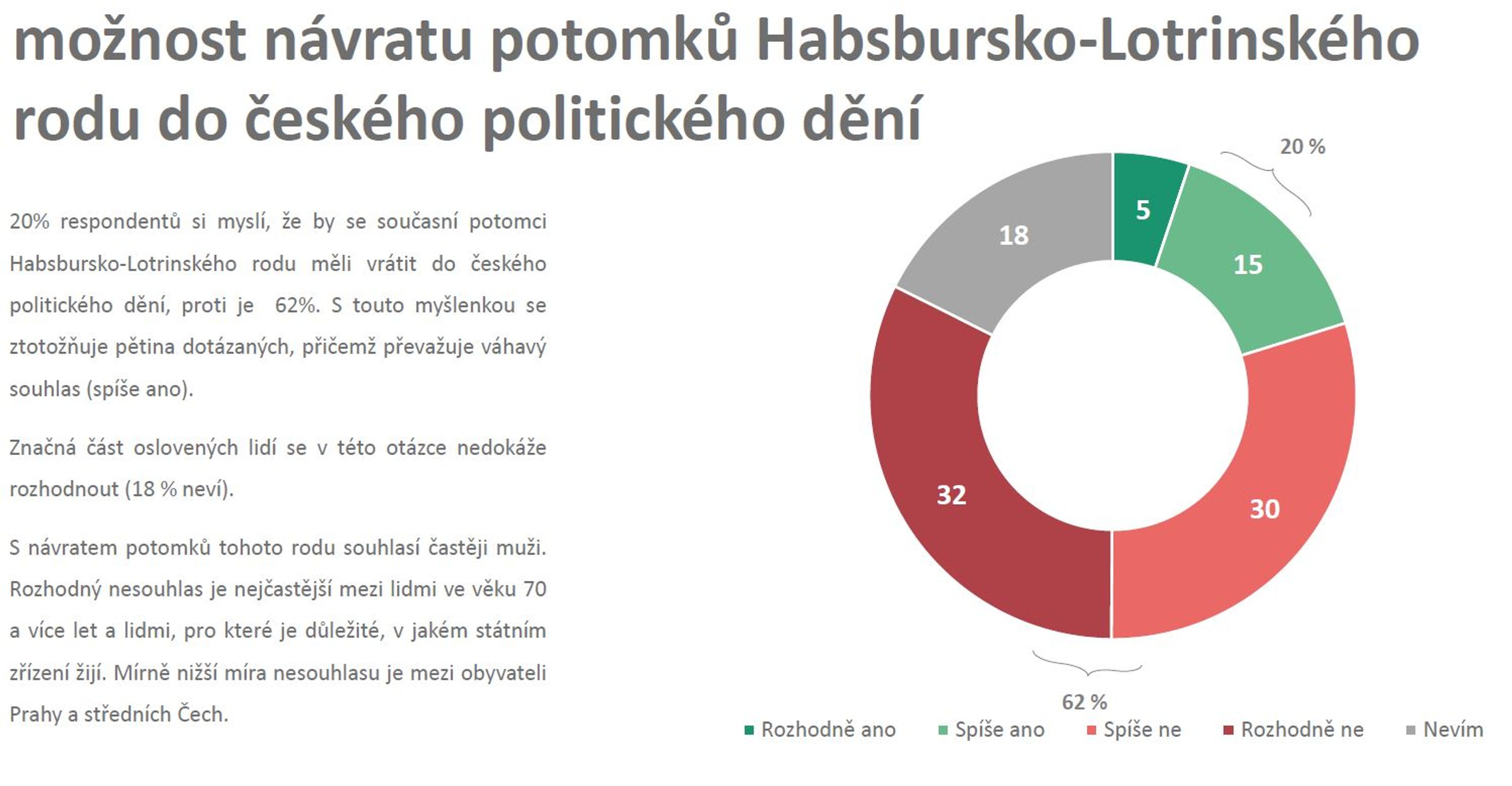 15 - Průzkum veřejného mínění Median (7/17)
