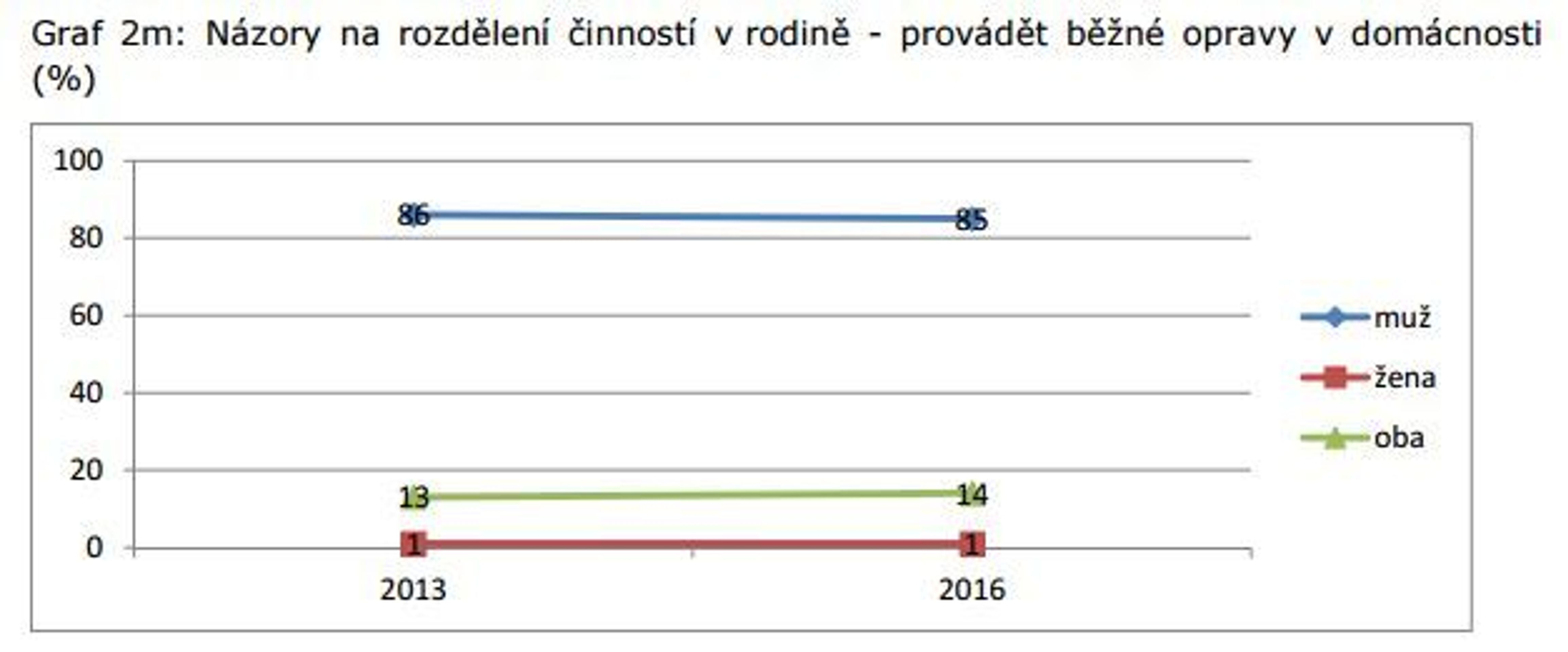 Vývoj názorů na role mužů a žen - 7 - GALERIE: Vývoj názorů na role mužů a žen (7/12)