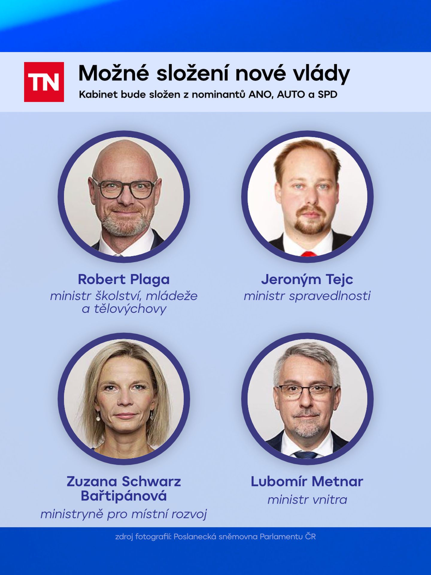 Možné složení nové vlády - Možné složení nové vlády (3/5)