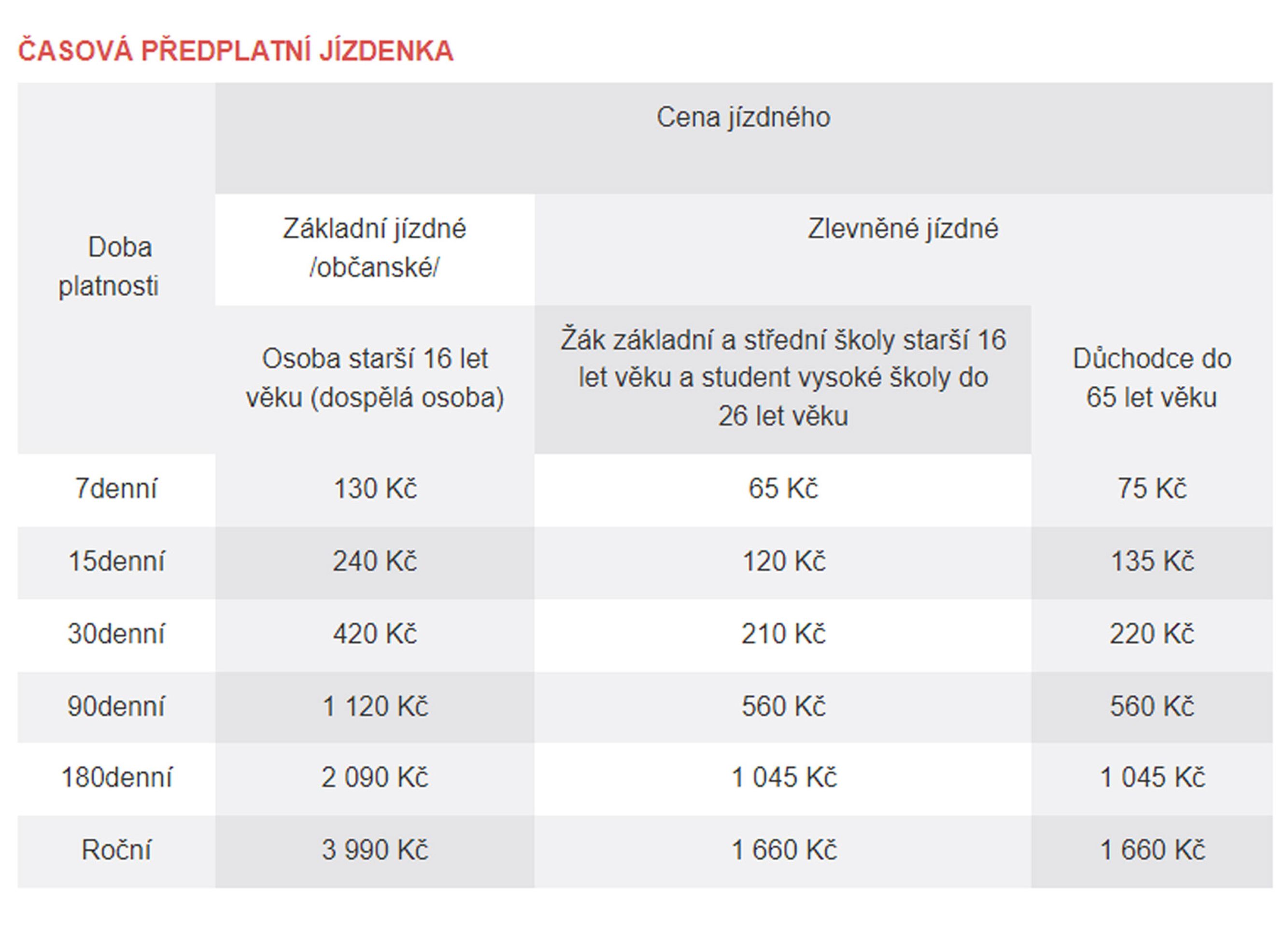 JÍZDNÉ Časová předplatní jízdenka Dopravní podnik České Budějovice - Cena jízdného (6/8)