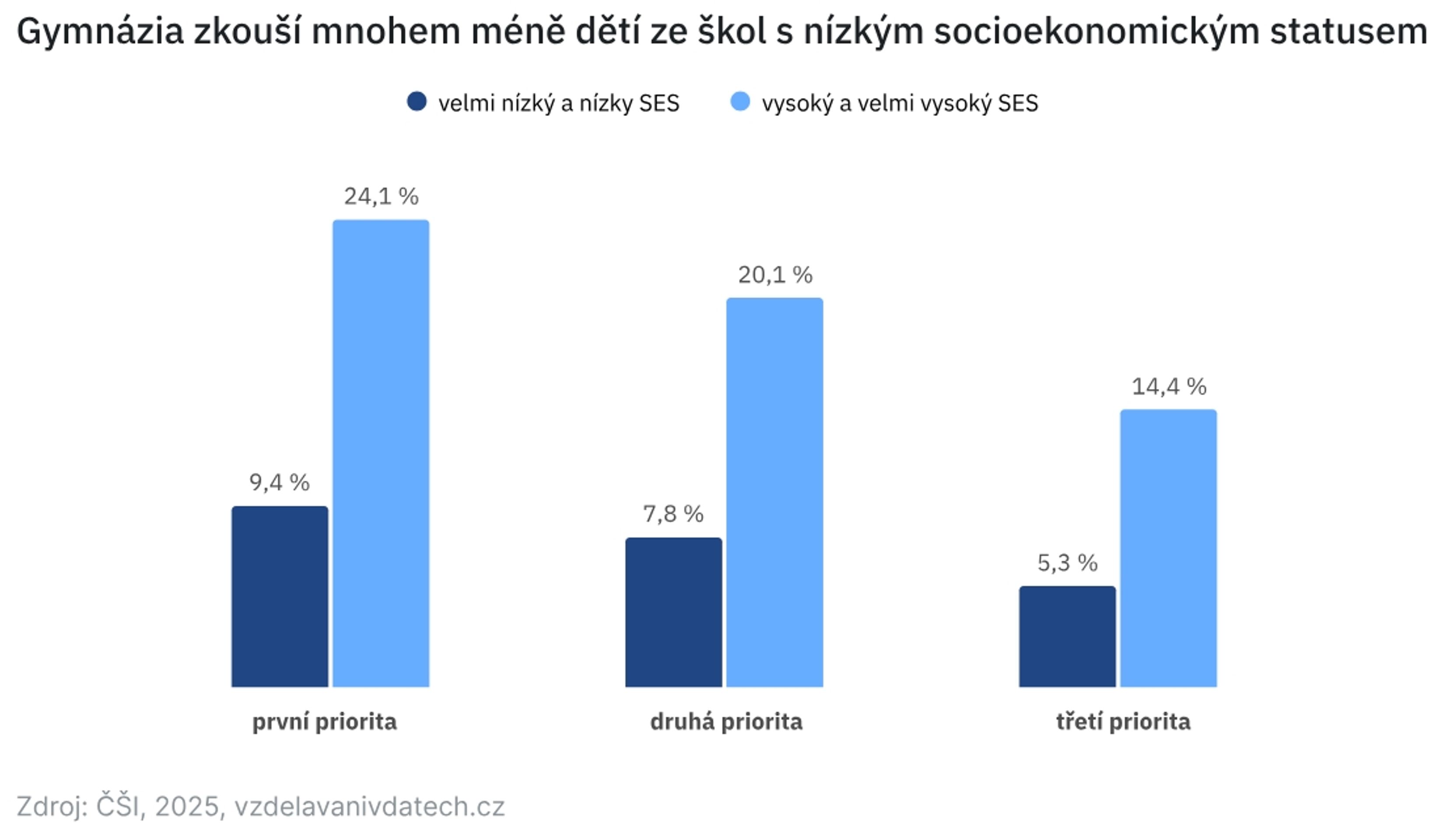 Snímek obrazovky_15-5-2025_93252_www.paqresearch.cz - Data o českých středních školách (2/5)