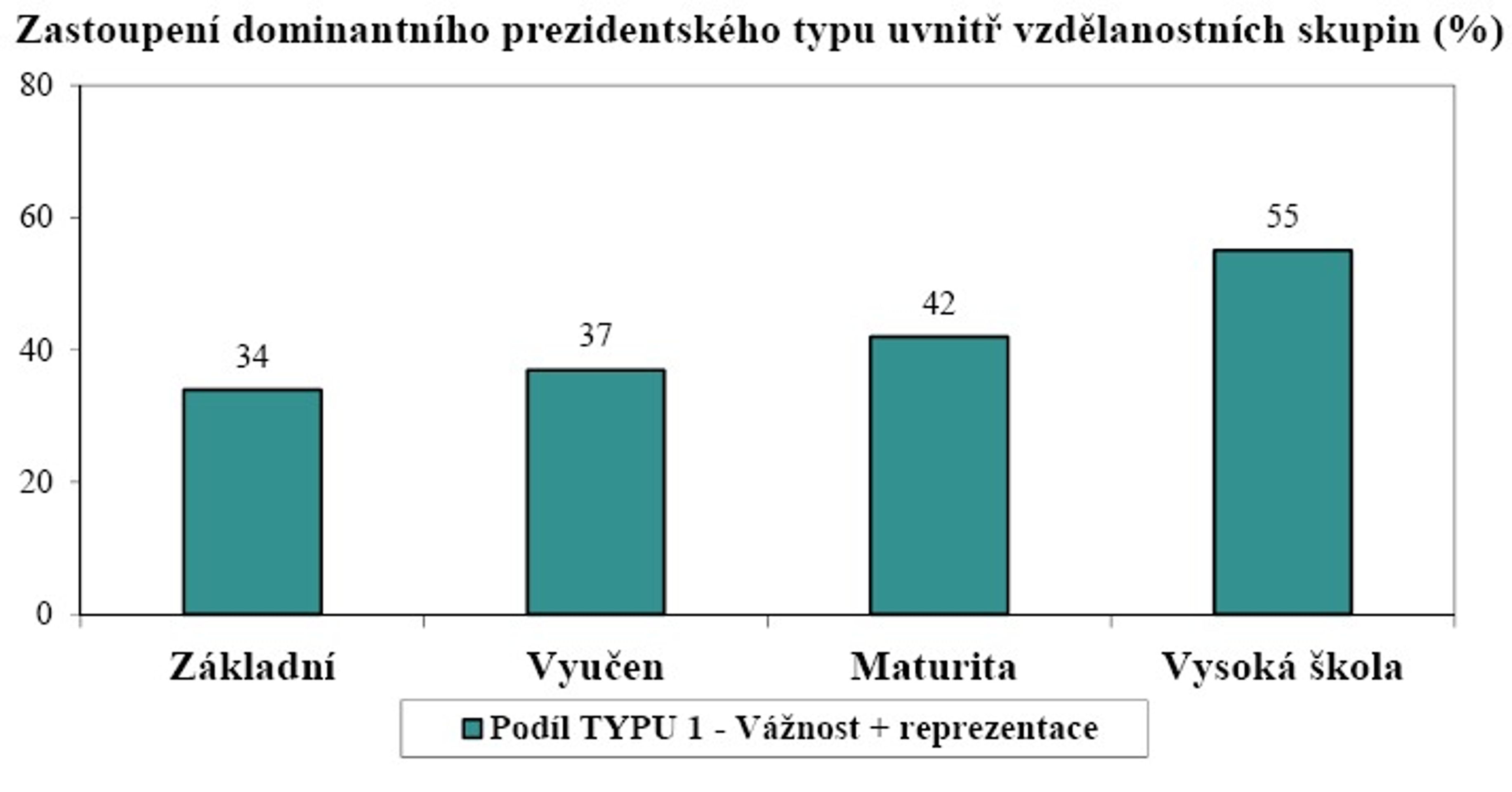 Zeman a vnitropolitické dění - 8 - GALERIE: Zeman a vnitropolitické dění (7/7)