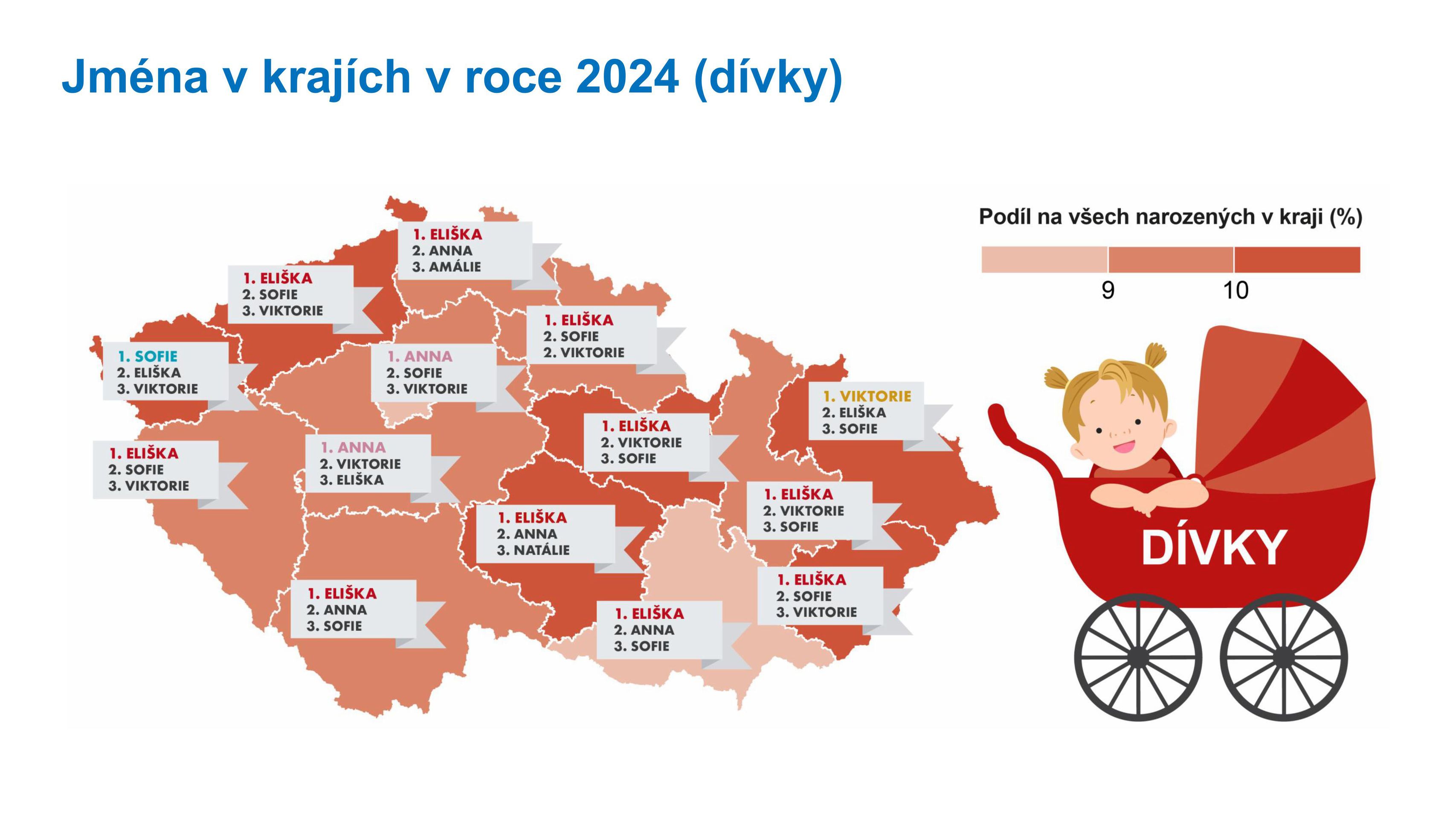 Statistika dětských jmen (3) - Statistika dětských jmen (5/7)