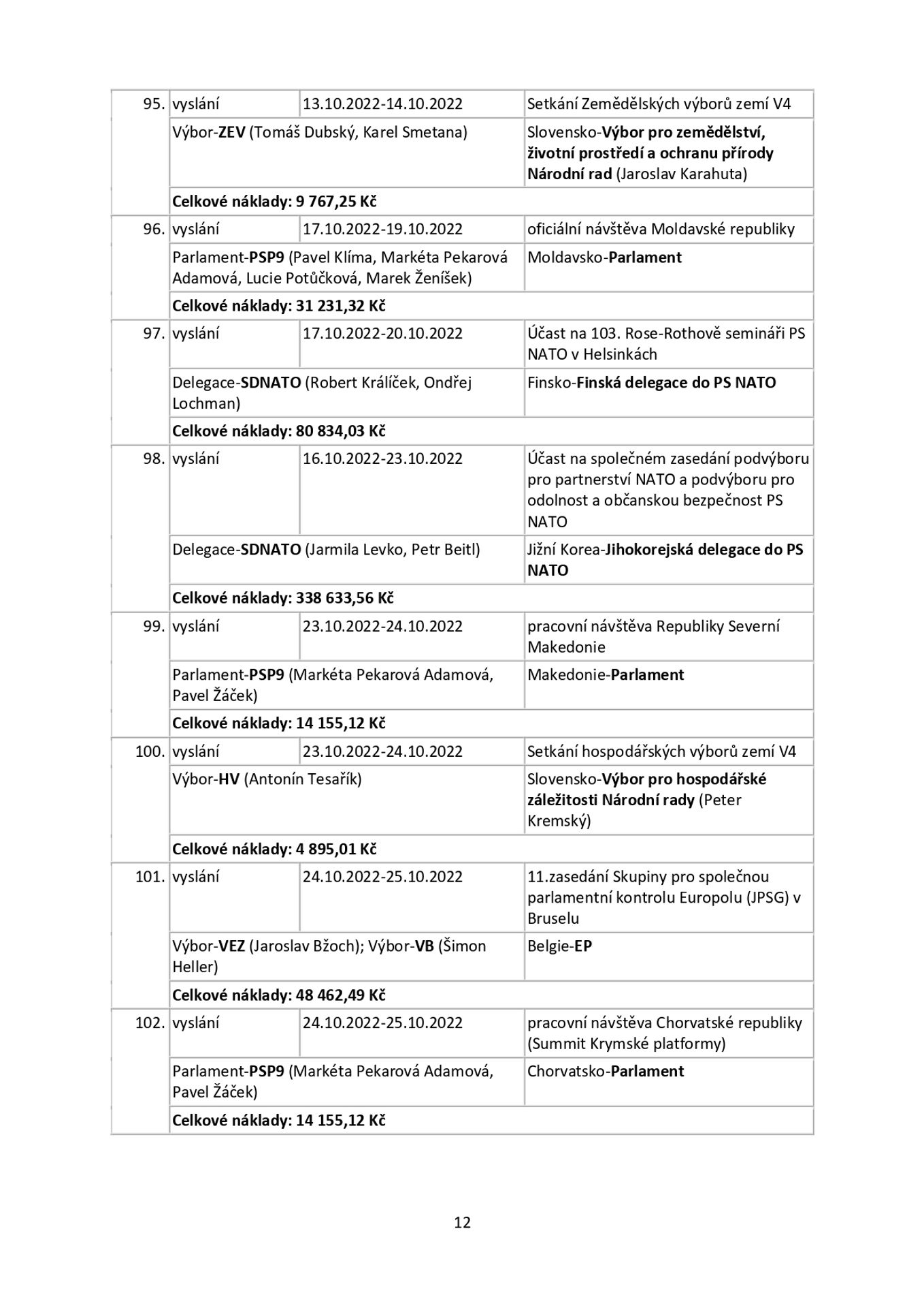 Snemovna _page-0012 - Zahraniční cesty českých poslanců (12/25)