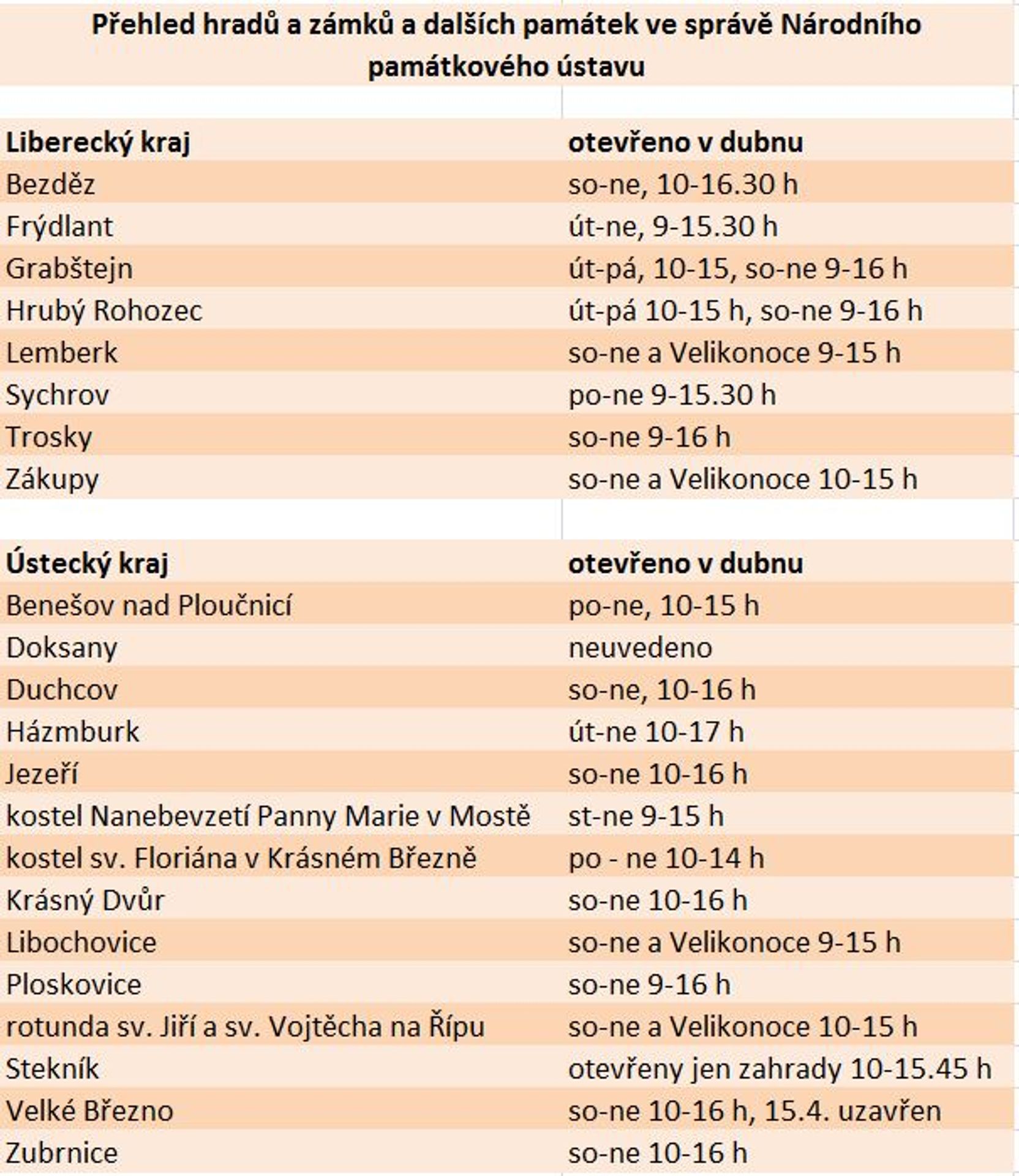 Památky otevřené v dubnu - 6 - GALERIE: Otevírací doba památek v dubnu (11/13)