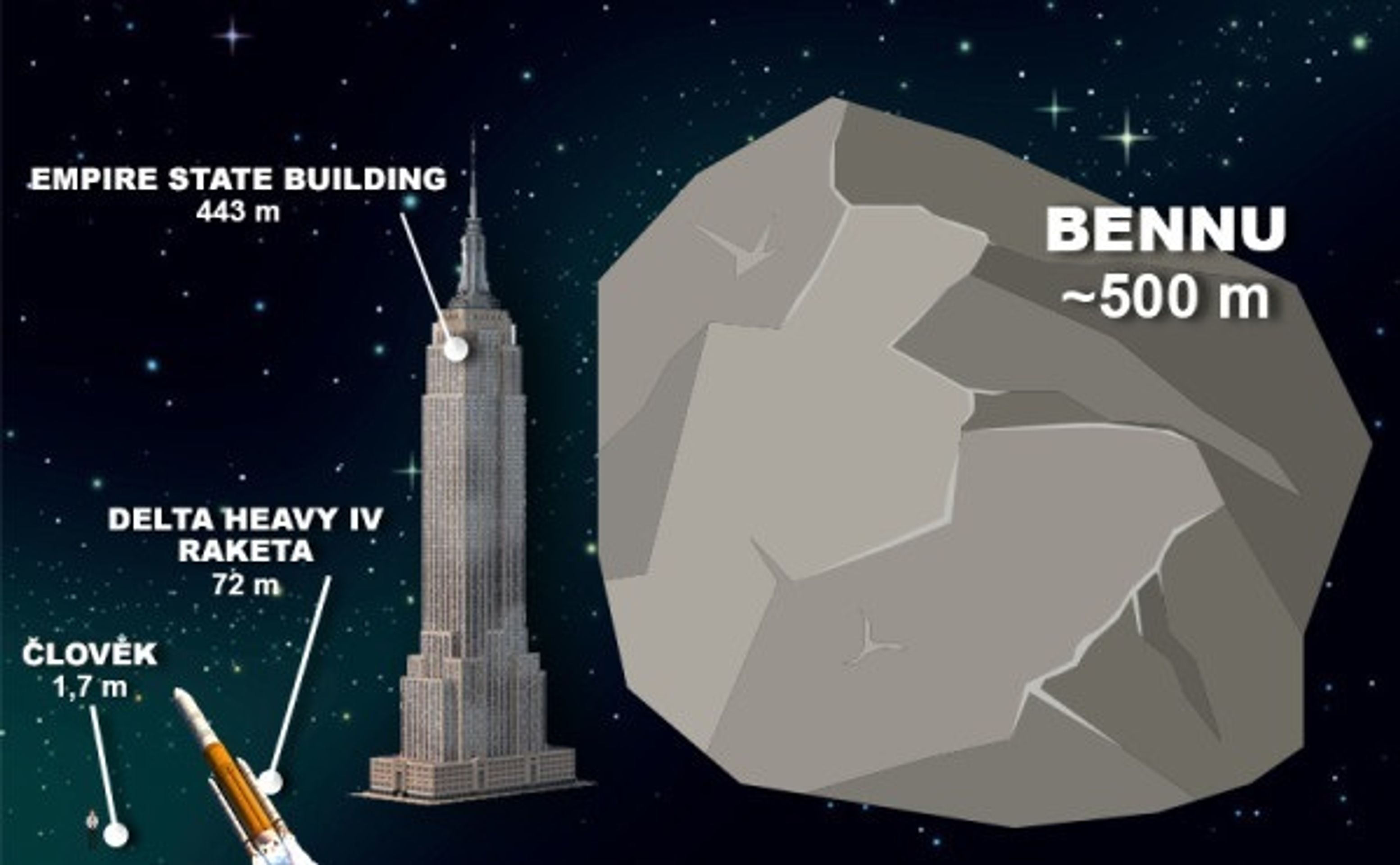 Asteroid Bennu - 5 - GALERIE: Unikátní snímky asteroidu Bennu (5/5)