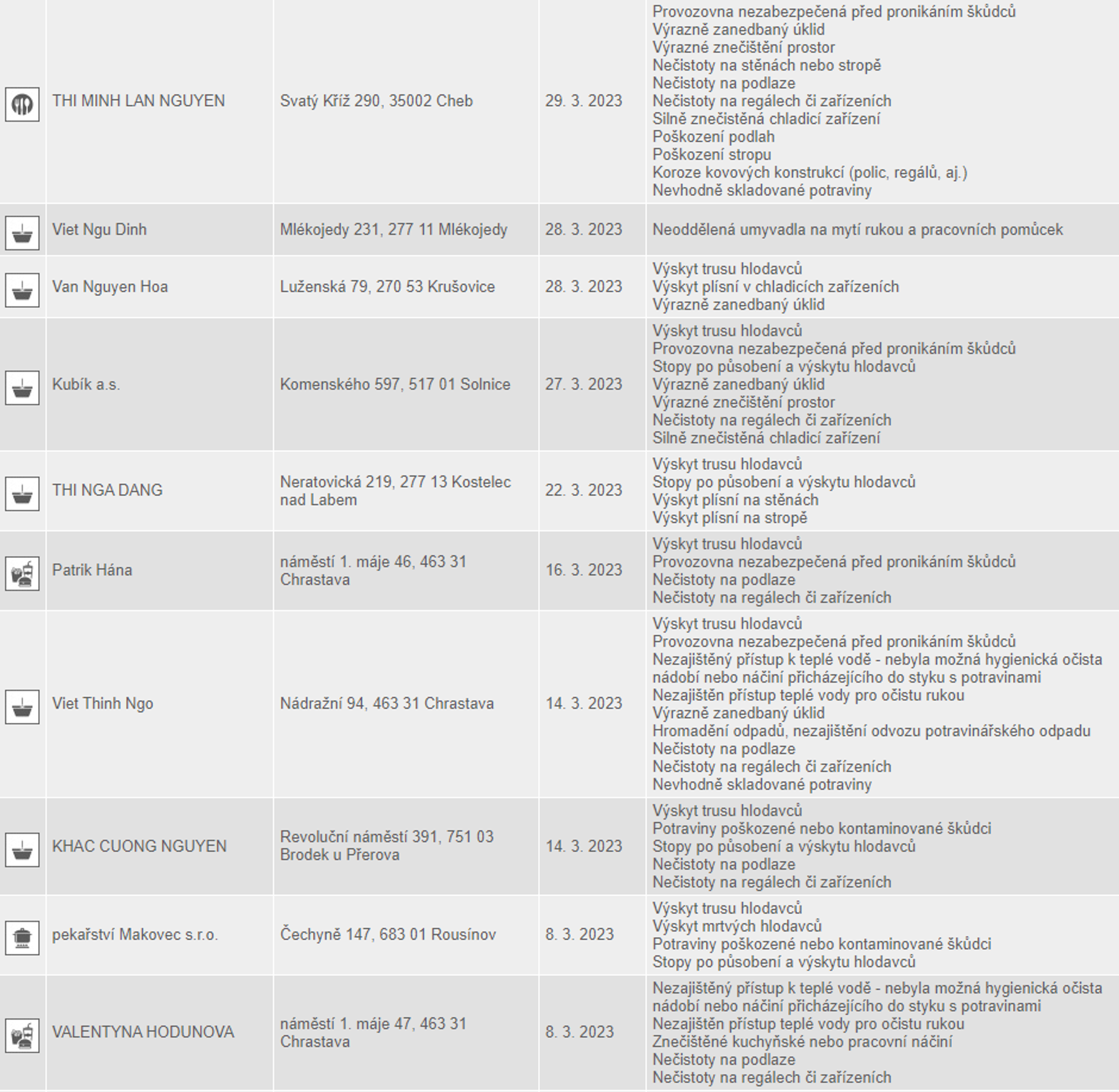 Zavřené obchody za poslední rok 8 - Zavřené obchody za poslední rok (4/11)