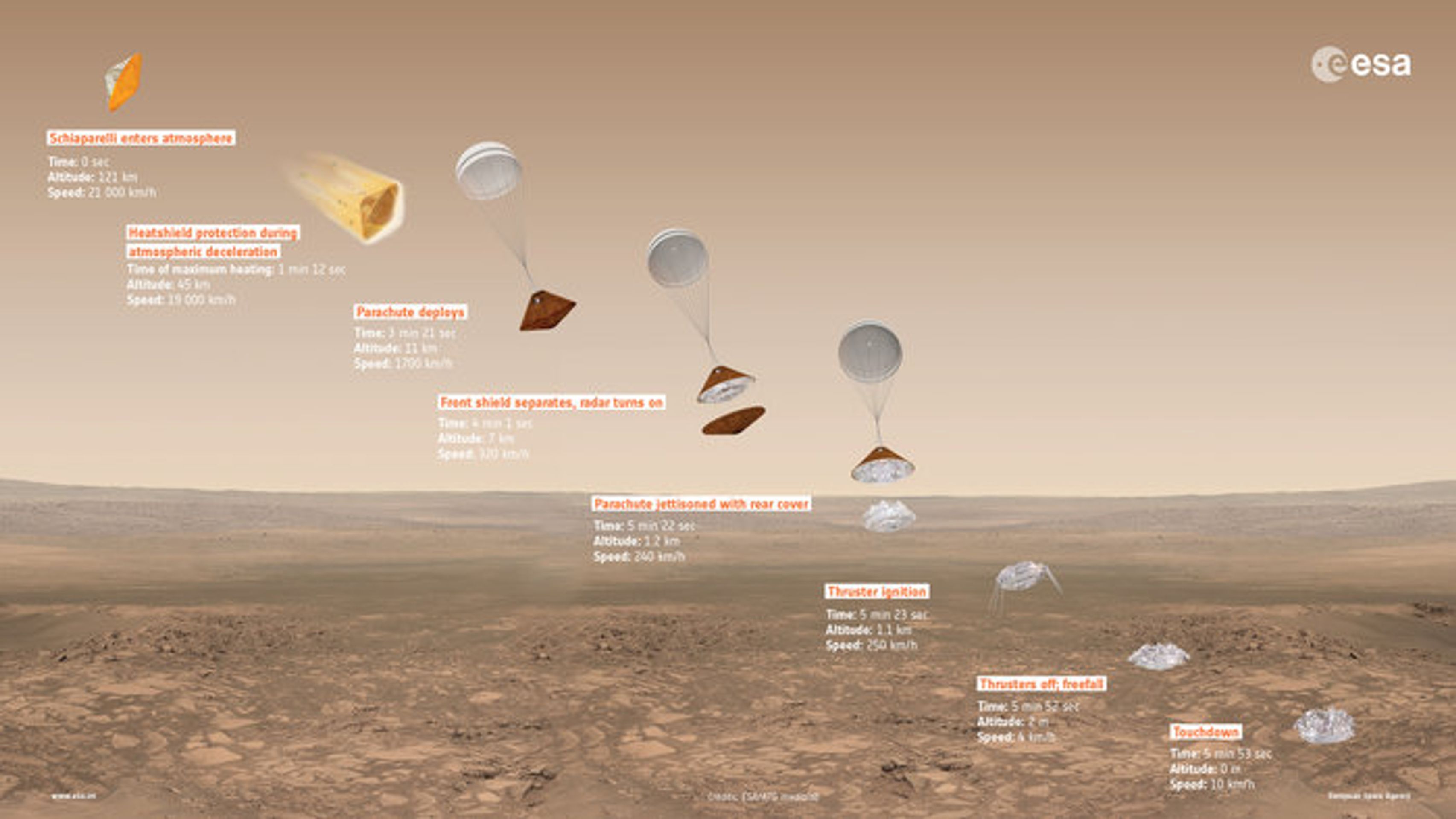 Mise ExoMars 2016 - GALERIE: Mise ExoMars (1/7)