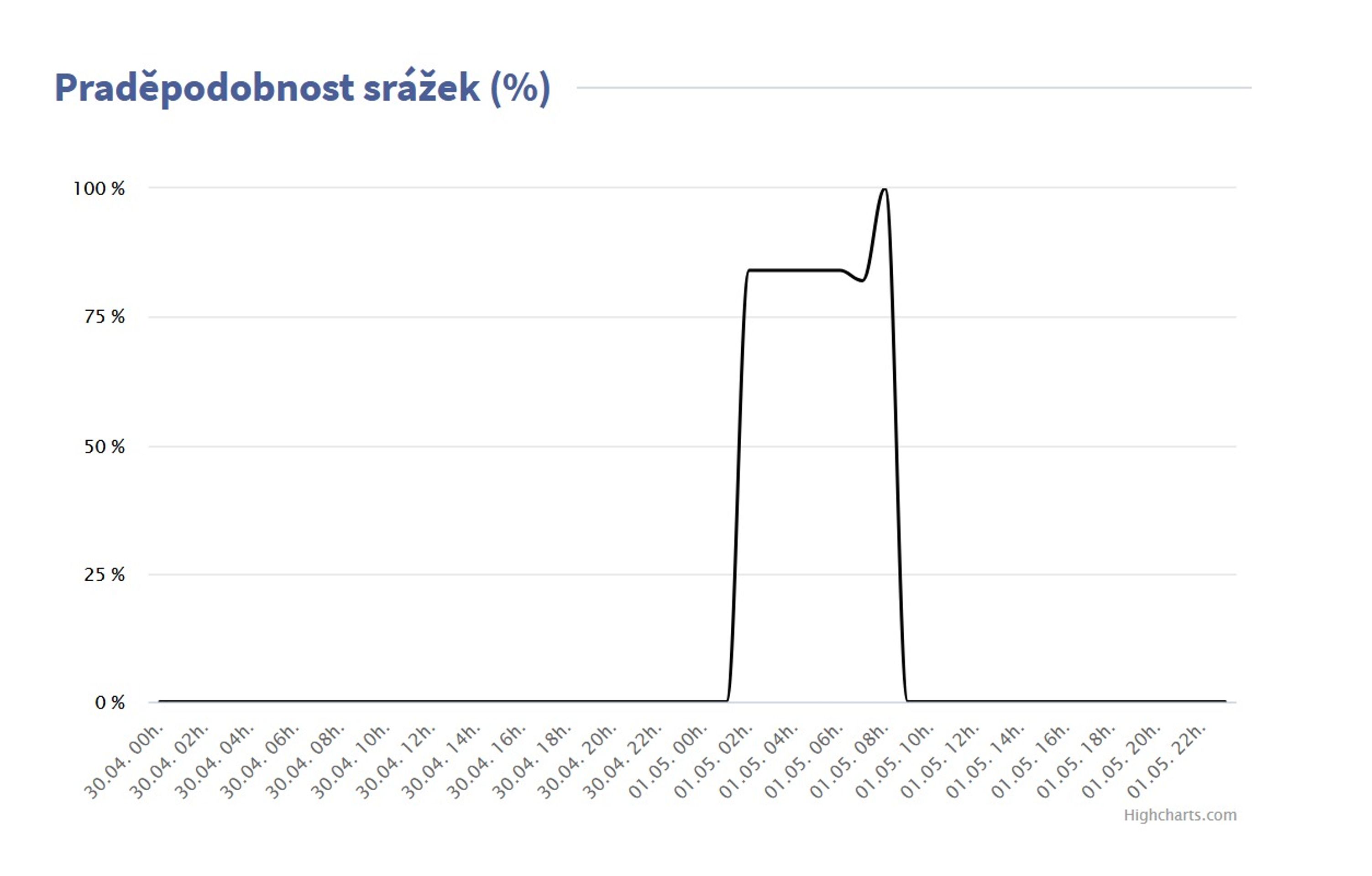 Na Česko se žene studená fronta - 3 - GALERIE: Na Česko se žene studená fronta (3/3)