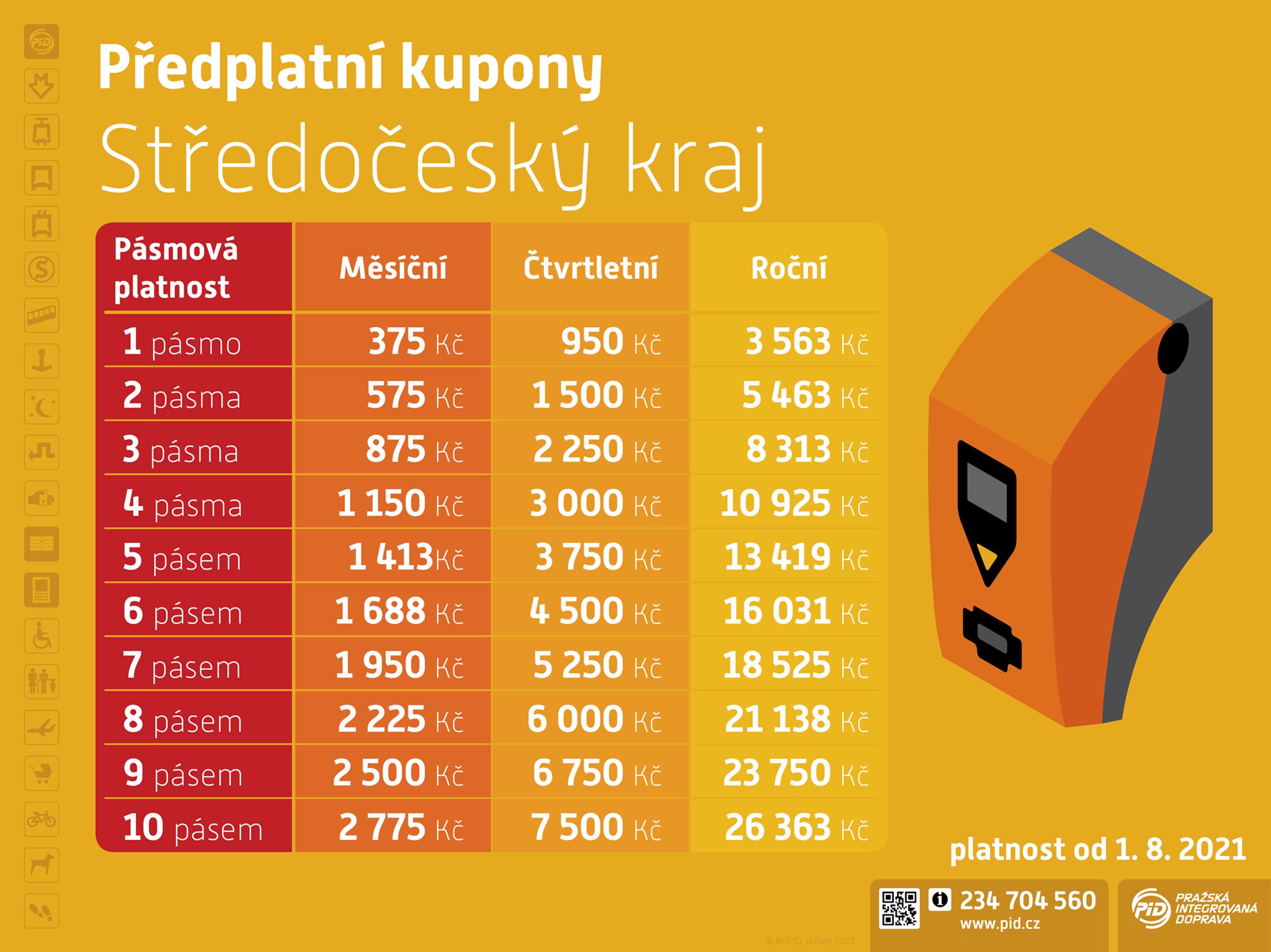 Zdražení jízdného - 4 - GALERIE: Jak zdraží jízdné (4/4)