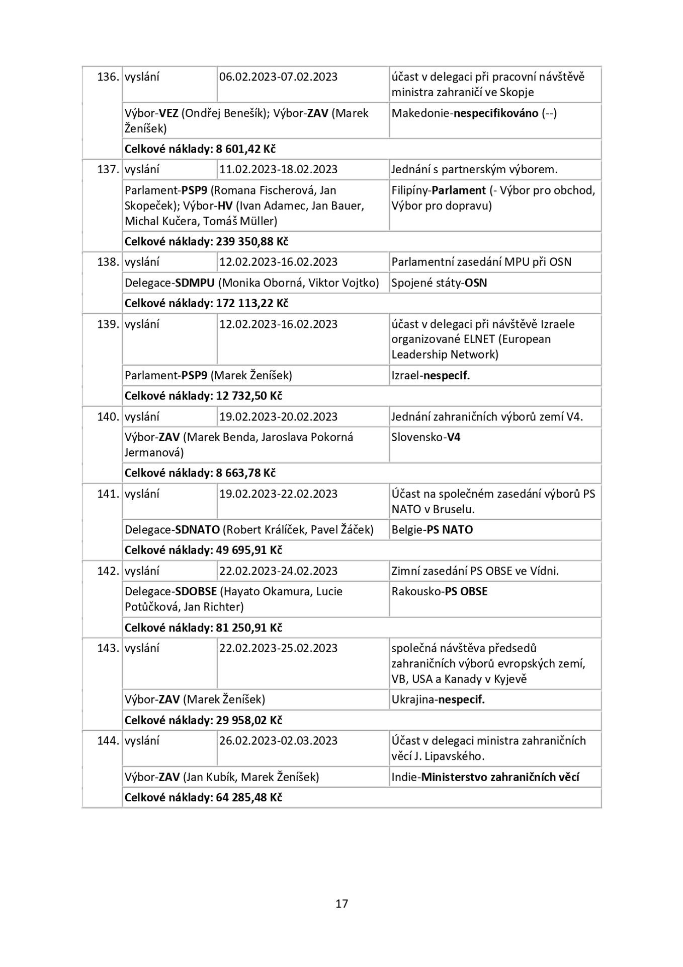 Snemovna _page-0017 - Zahraniční cesty českých poslanců (17/25)