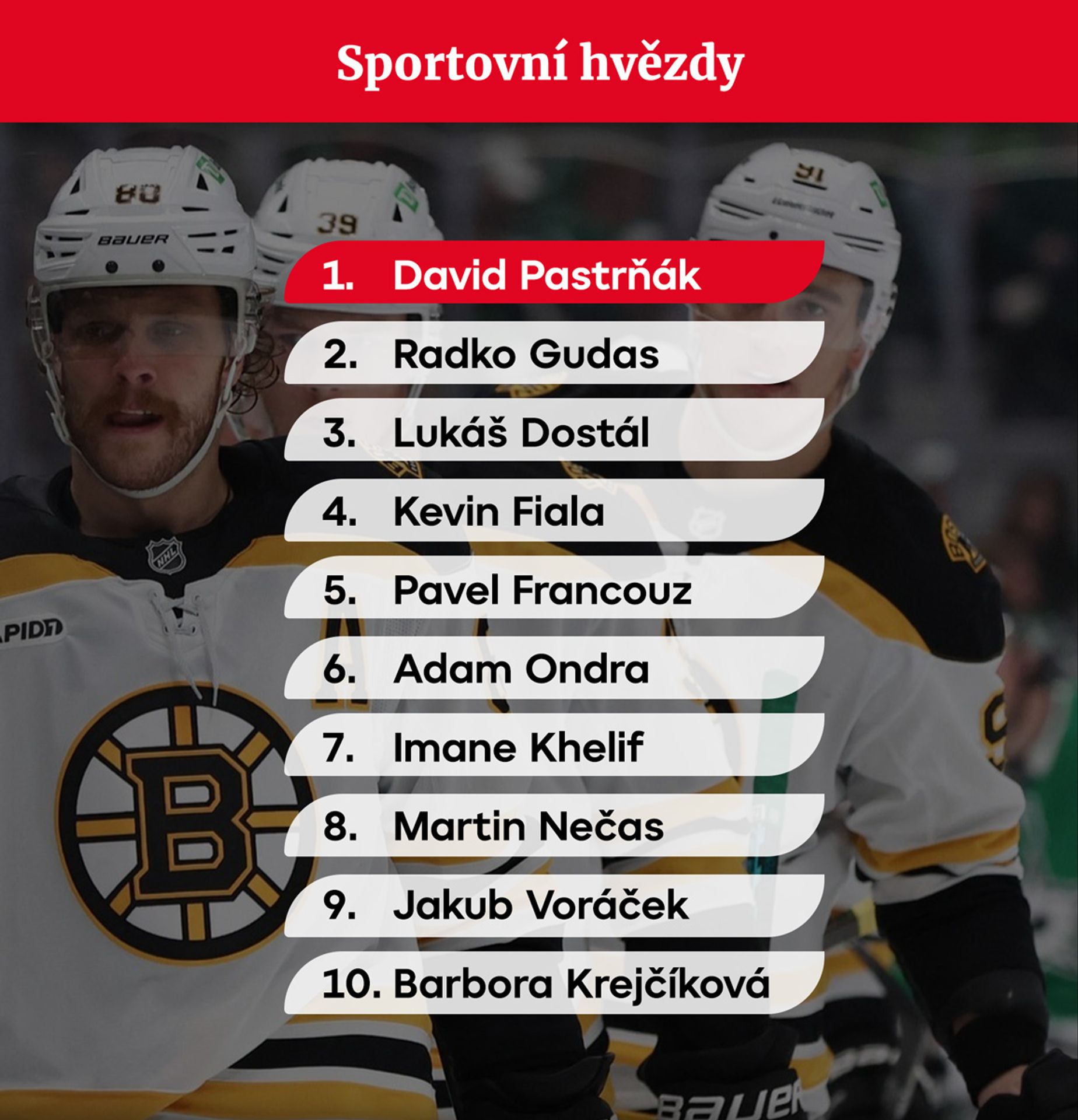 GRAFIKA Trendy roku 2024 Sportovní hvězdy - Trendy roku 2024 (1/6)