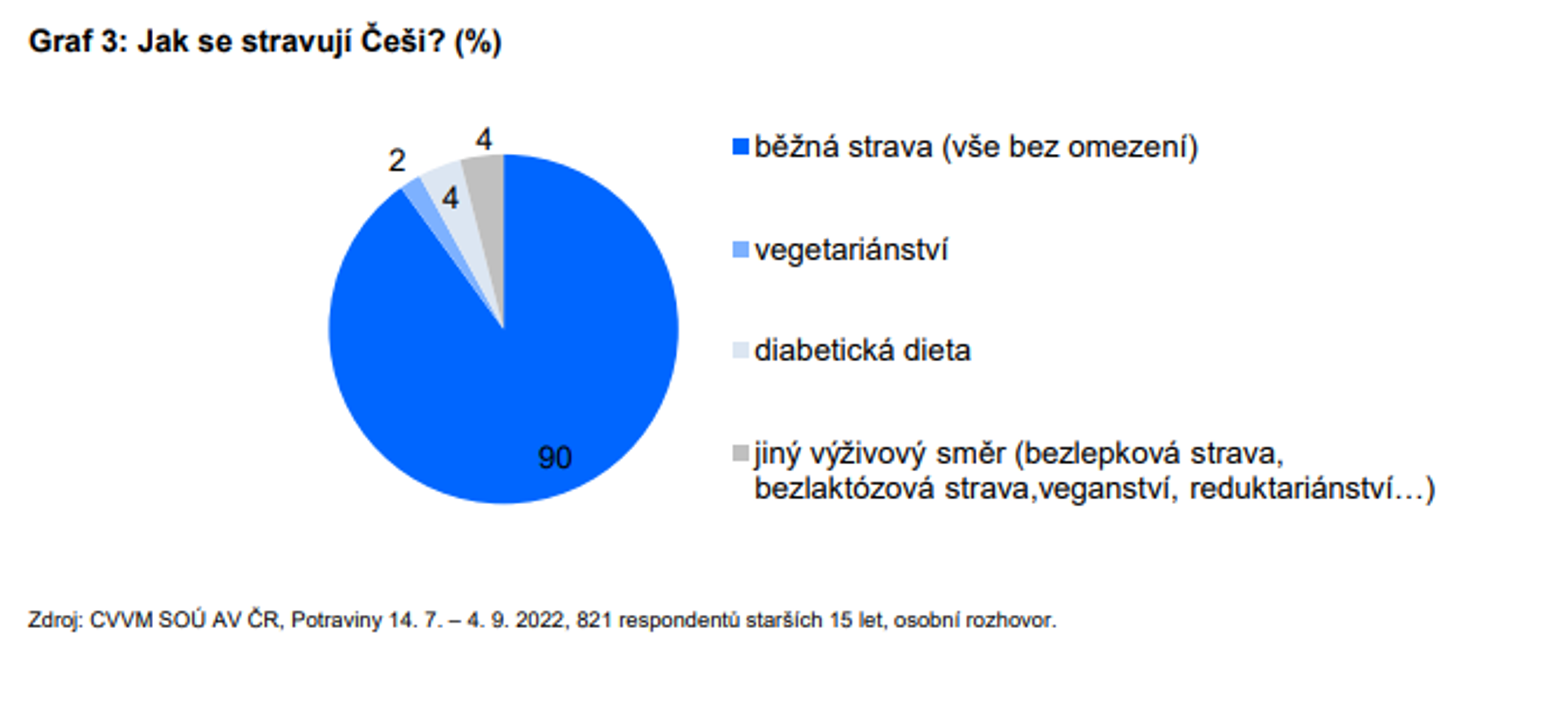 Průzkum CVVM - Průzkum CVVM (5/8)