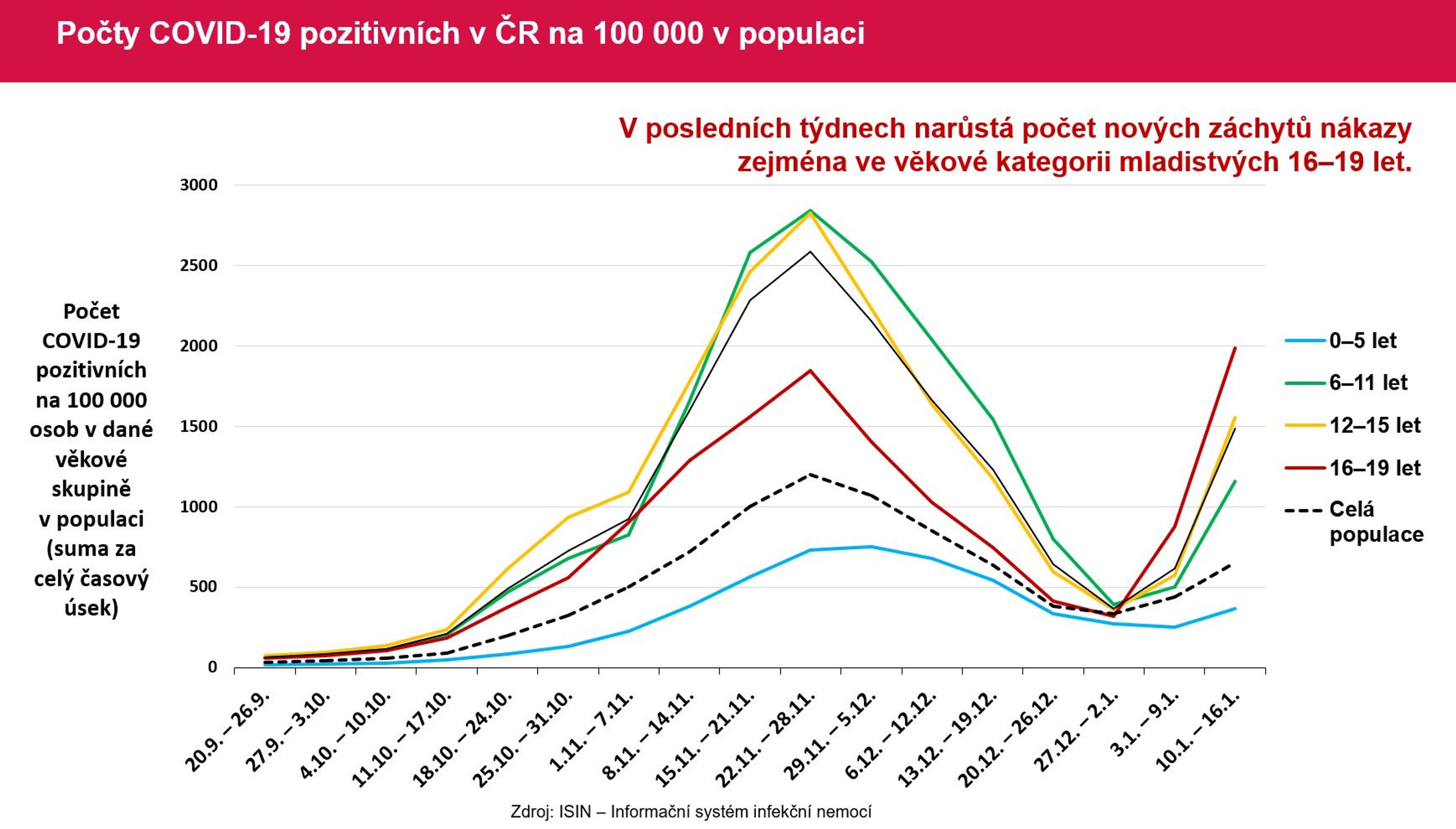 Plošné testování 13. ledna - Plošné testování 13. ledna (2/4)