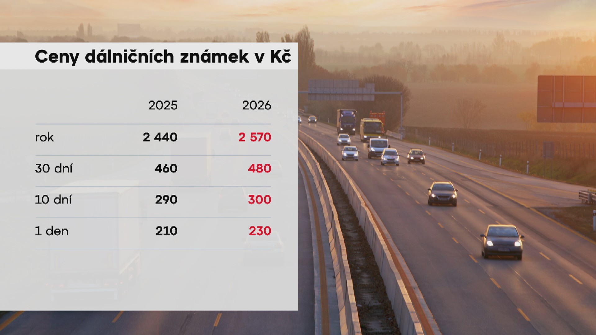 Dálnice