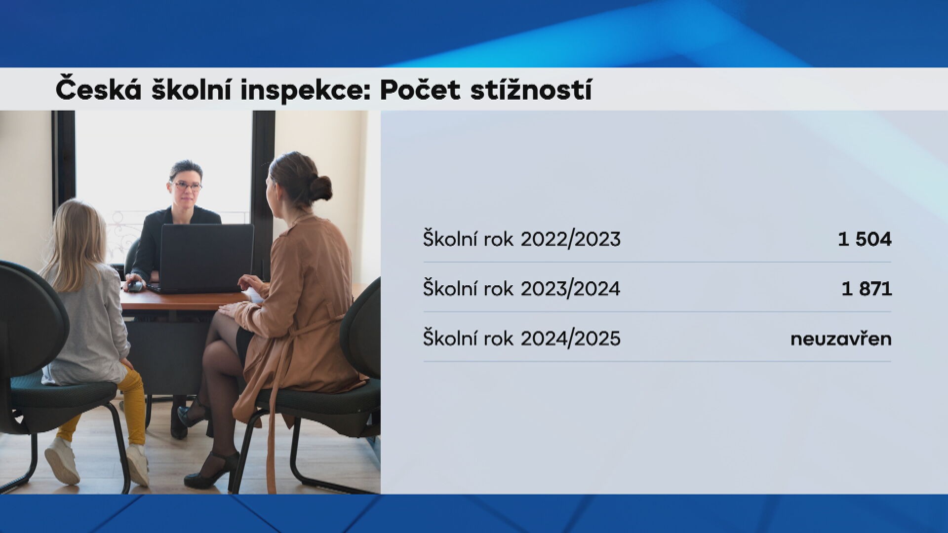 Česká školní inspekce: Počet stížností