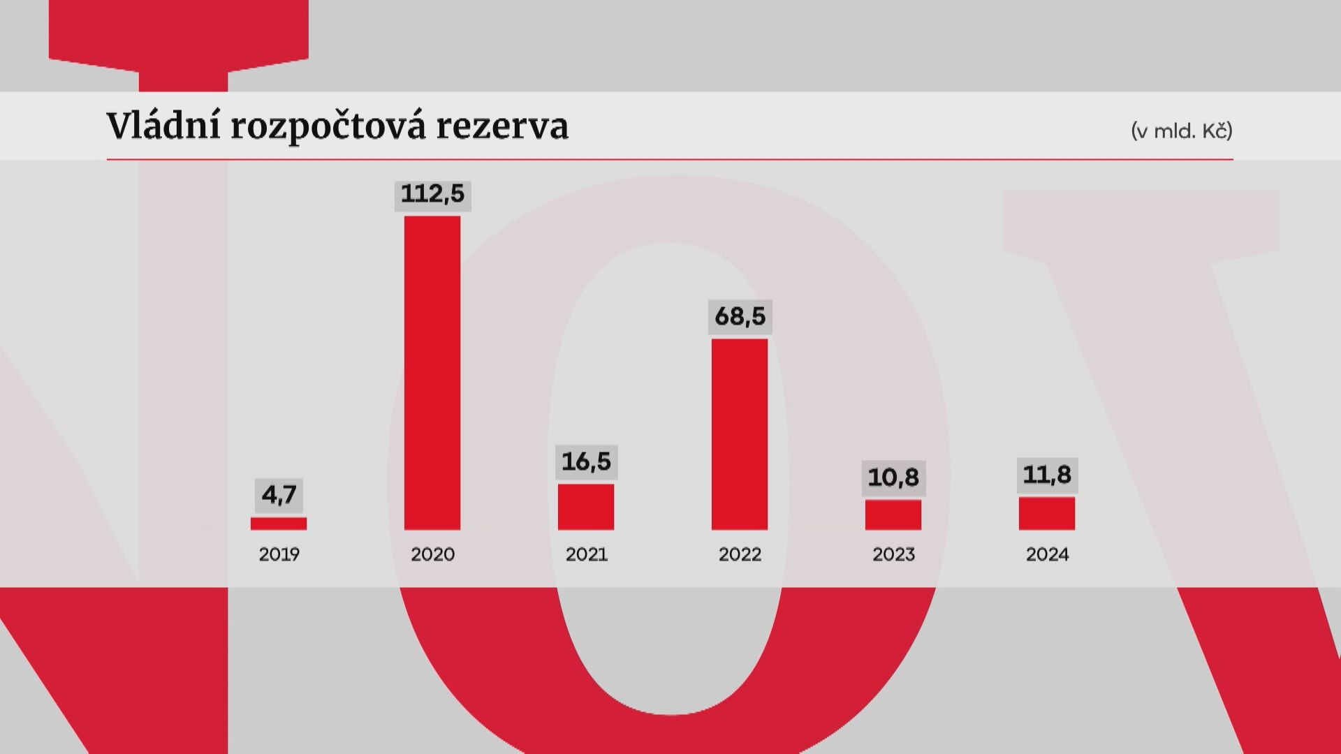 Vládní rozpočtová rezerva