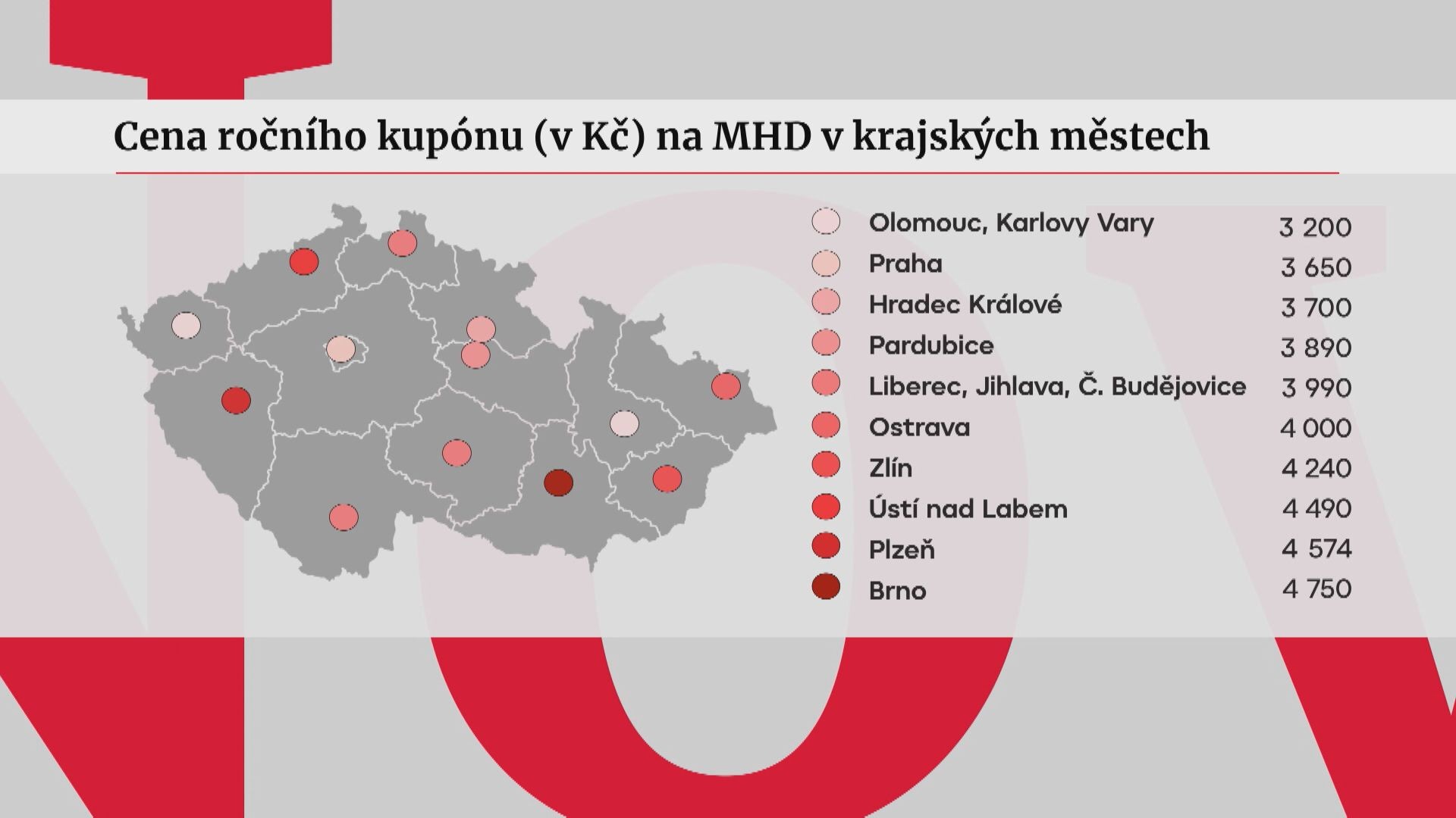 Ceny jízdného v ČR