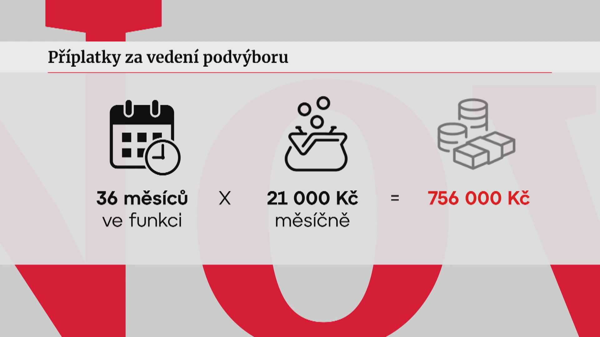 Příplatky za vedení podvýboru