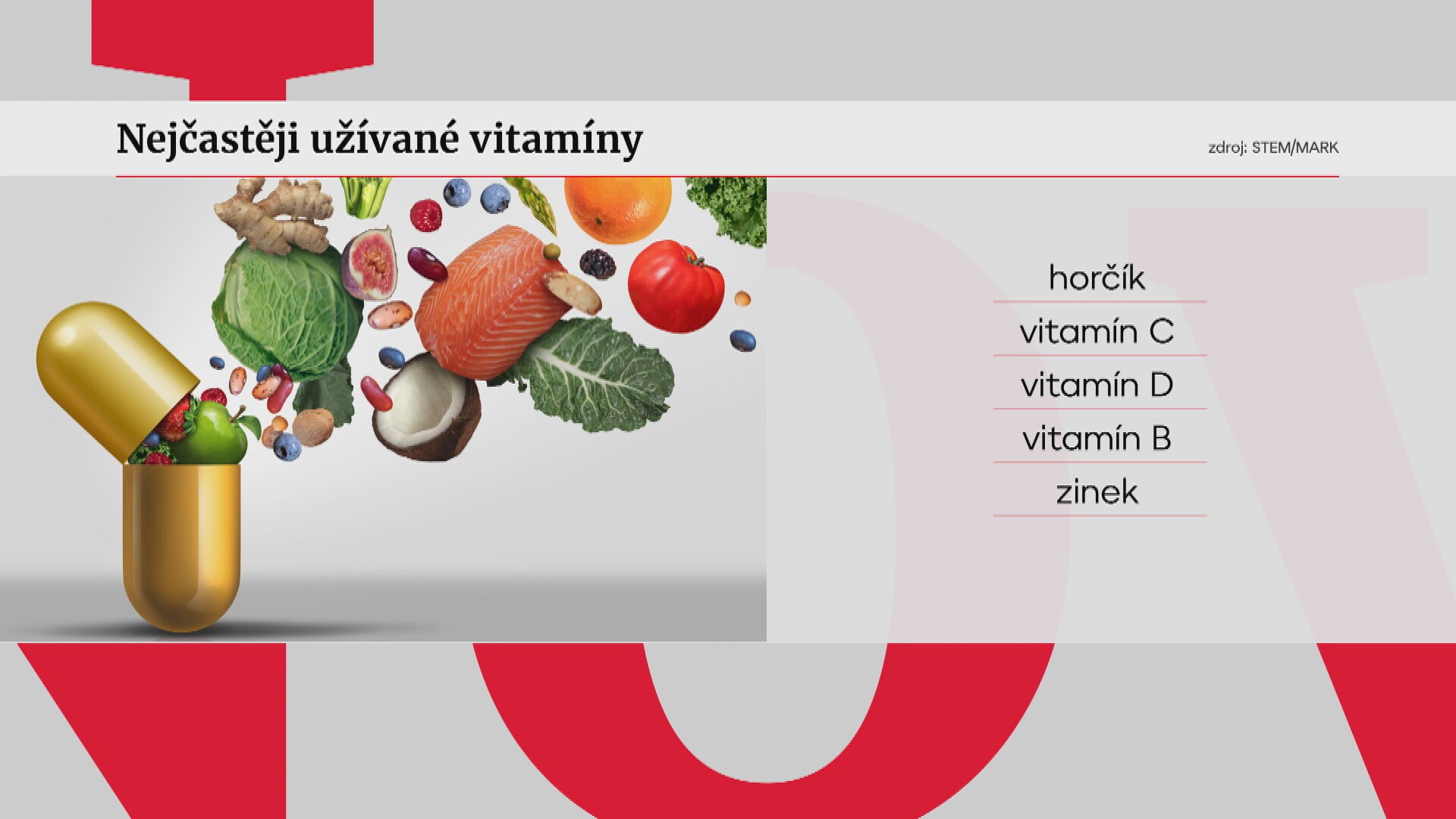 Nejčastěji užívané vitamíny