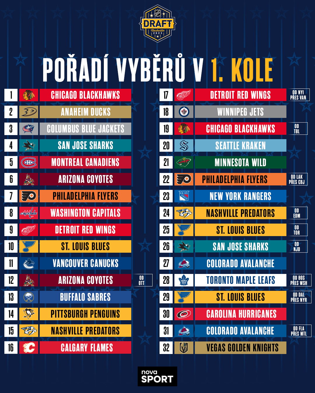 Pořadí v 1. kole draftu NHL 2023