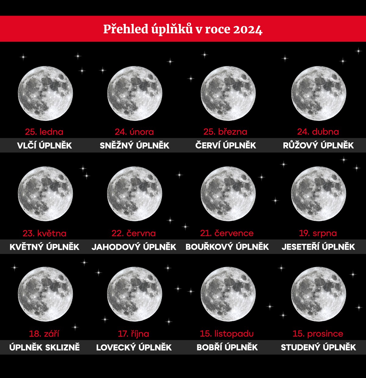 Přehled úplňků v roce 2024